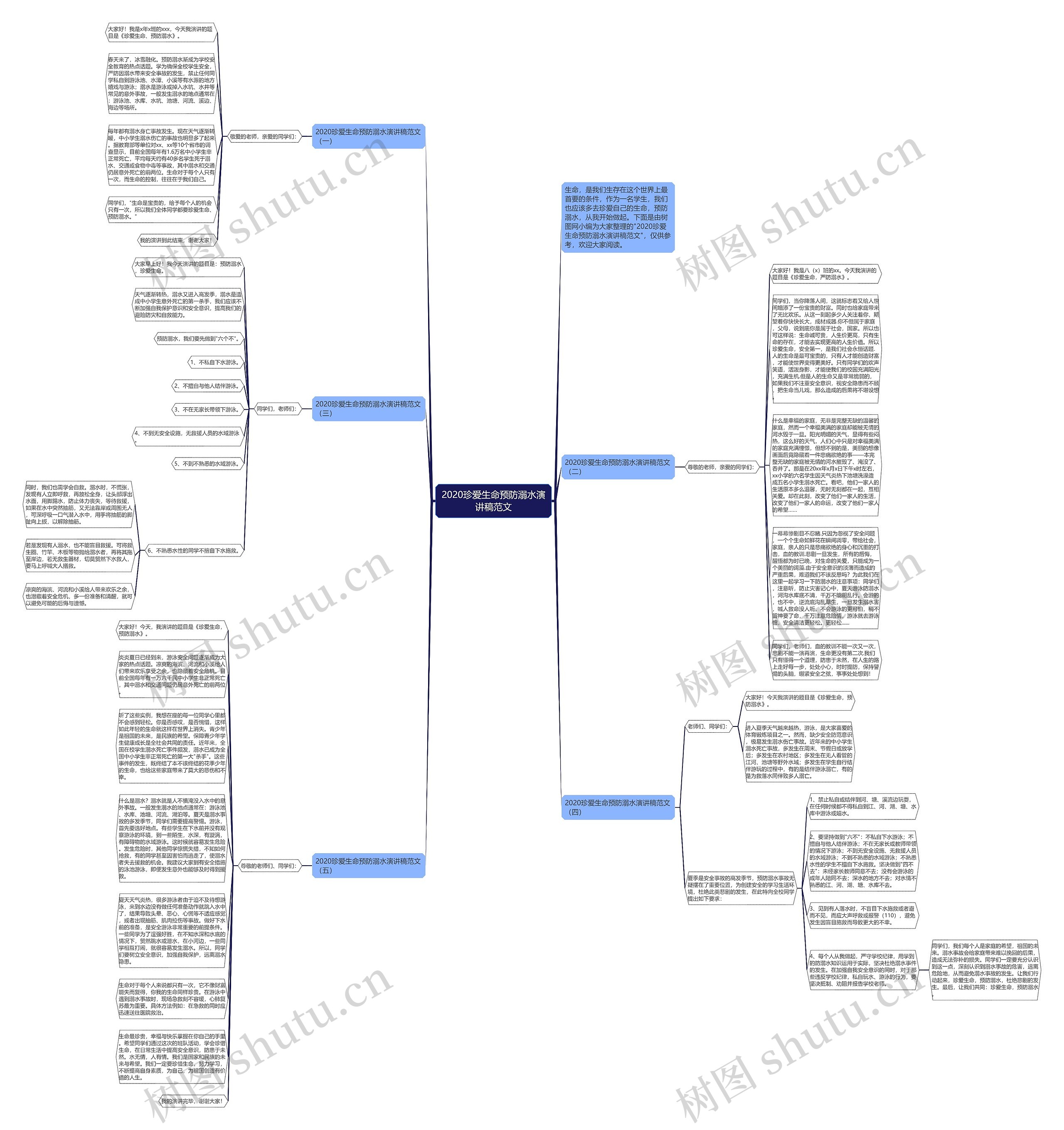 2020珍爱生命预防溺水演讲稿范文思维导图