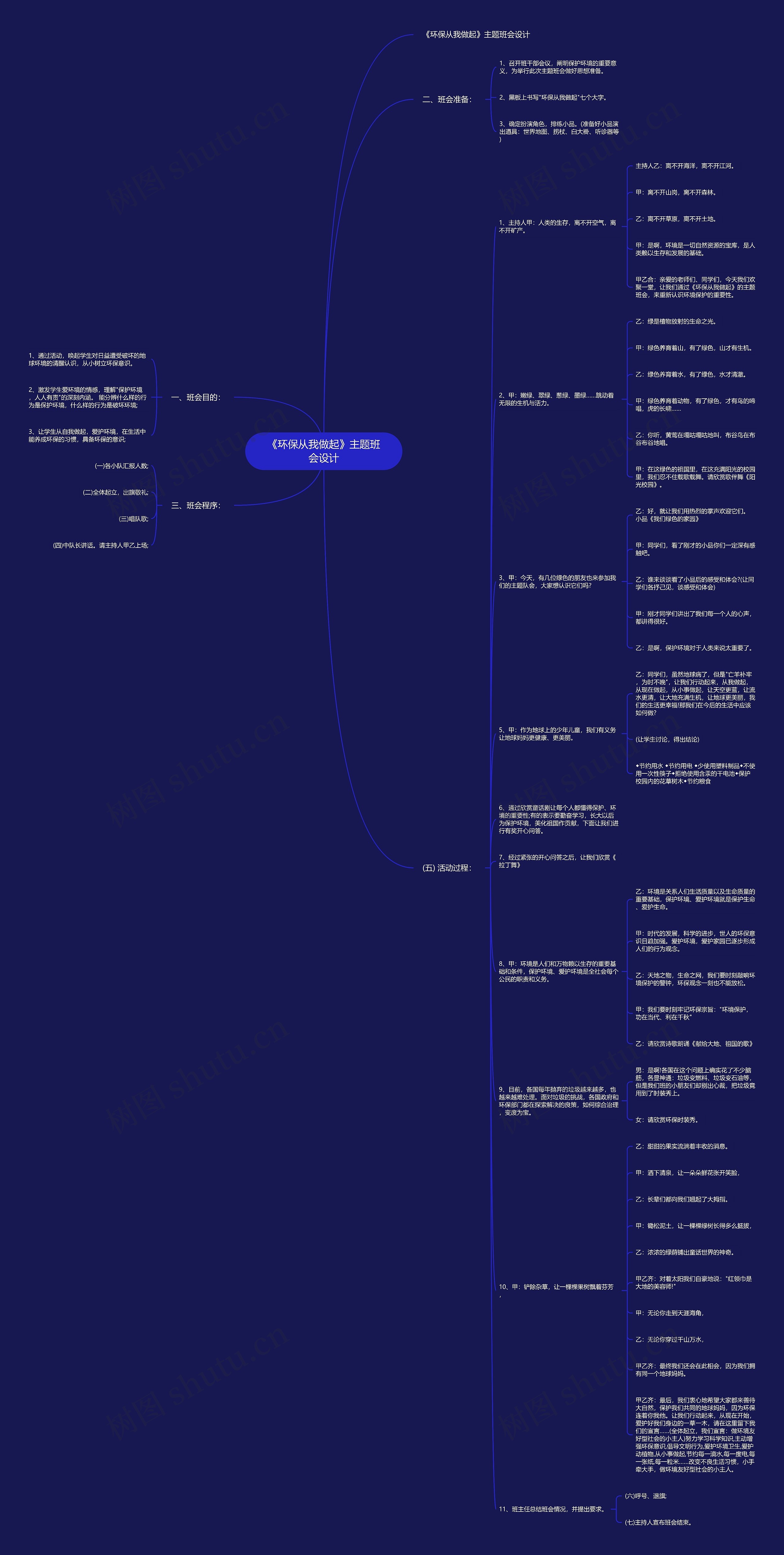 《环保从我做起》主题班会设计思维导图
