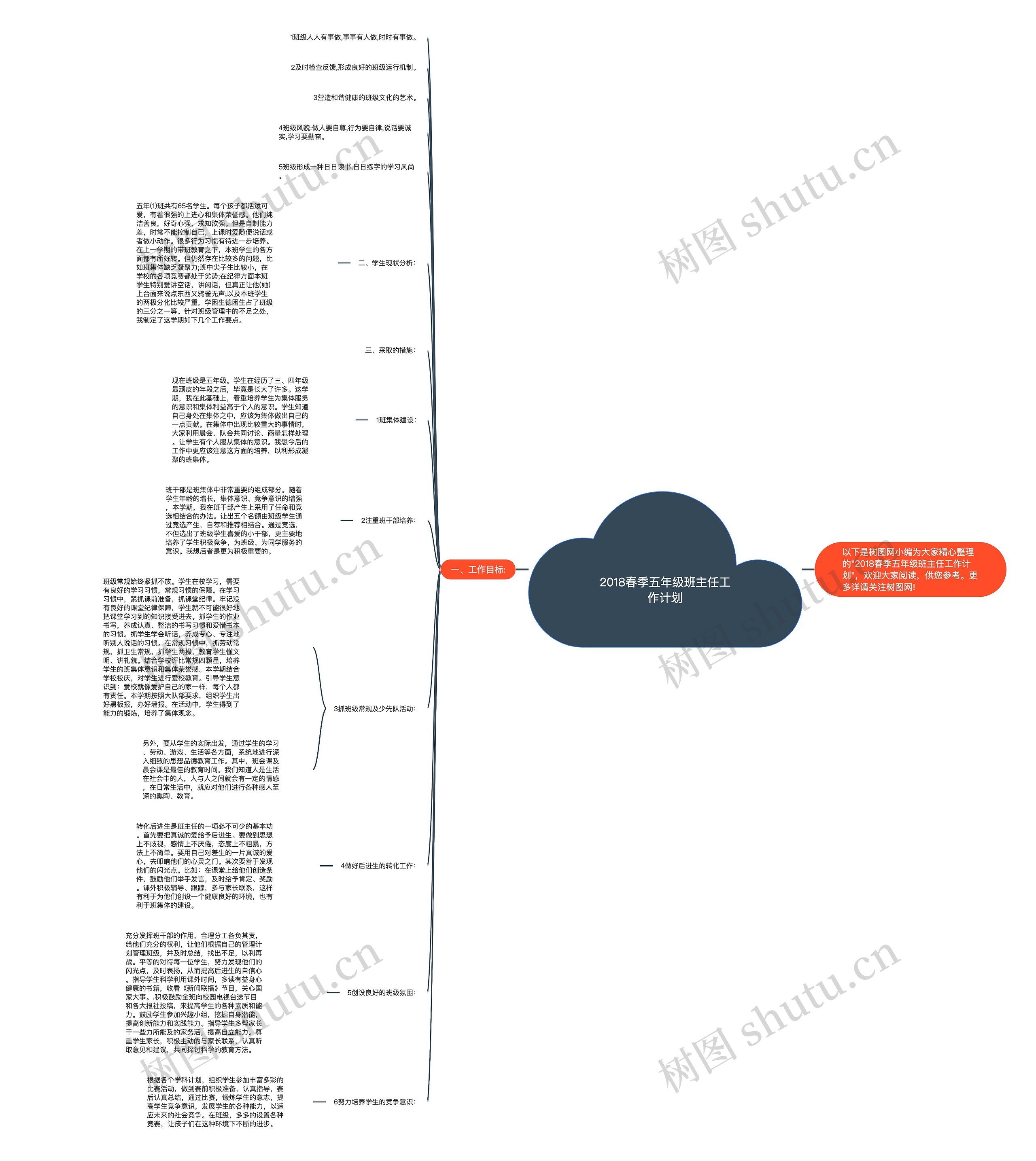2018春季五年级班主任工作计划思维导图