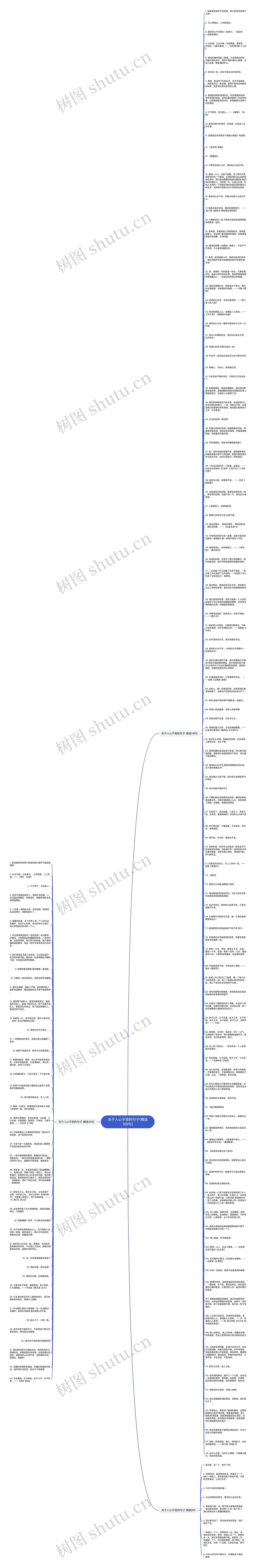 关于人心不变的句子(精选169句)思维导图