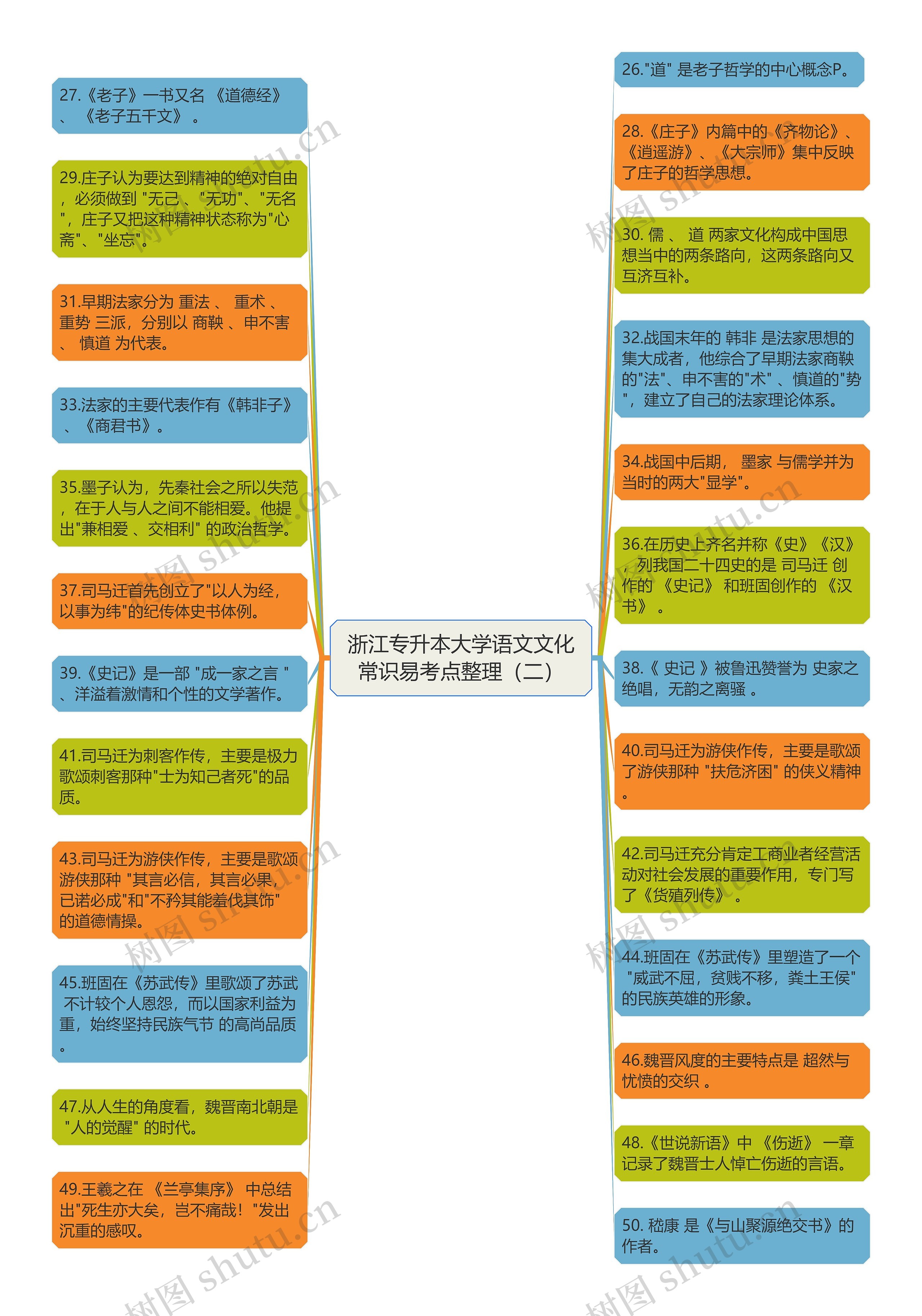 浙江专升本大学语文文化常识易考点整理（二）
