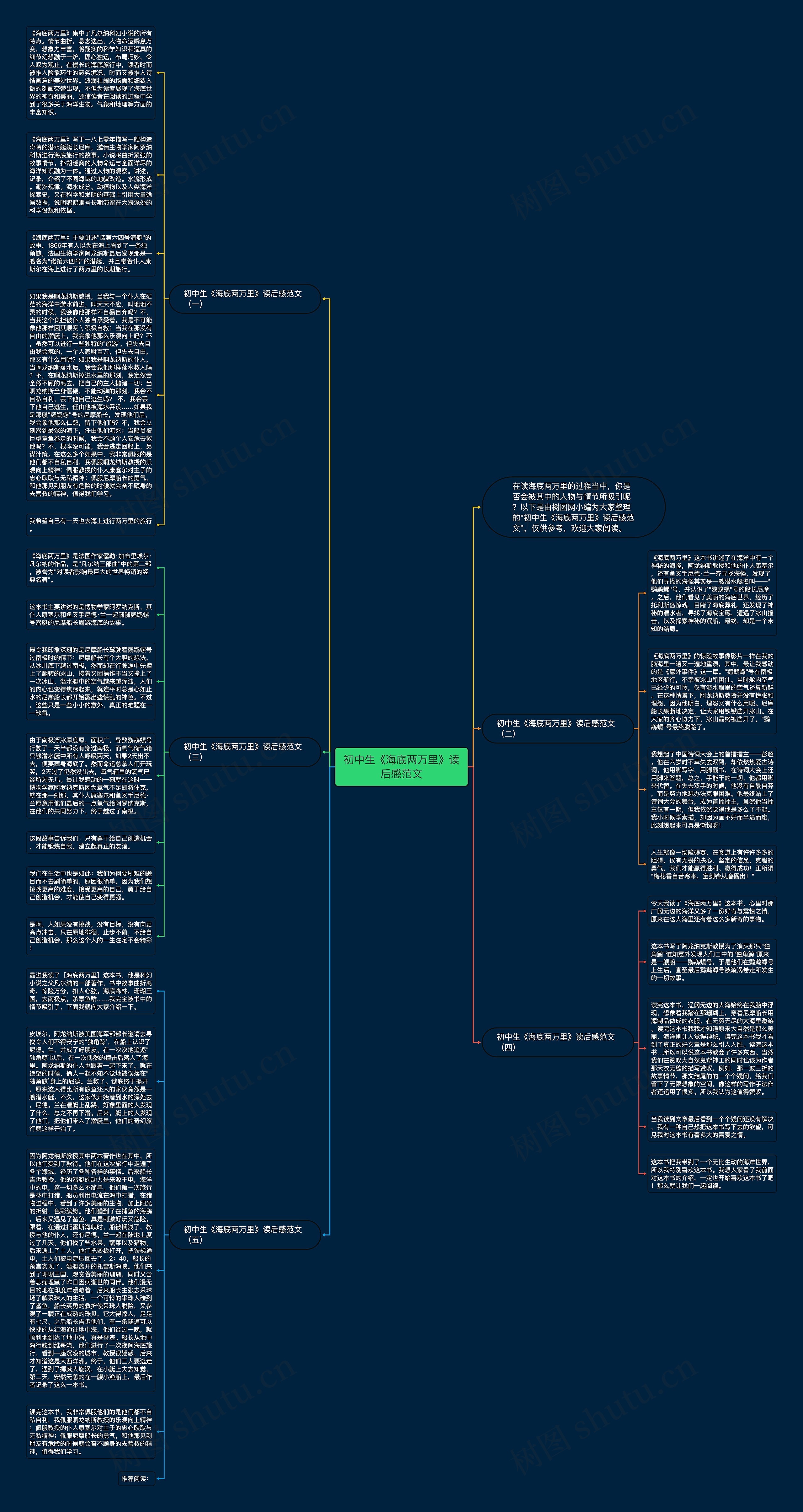 初中生《海底两万里》读后感范文思维导图