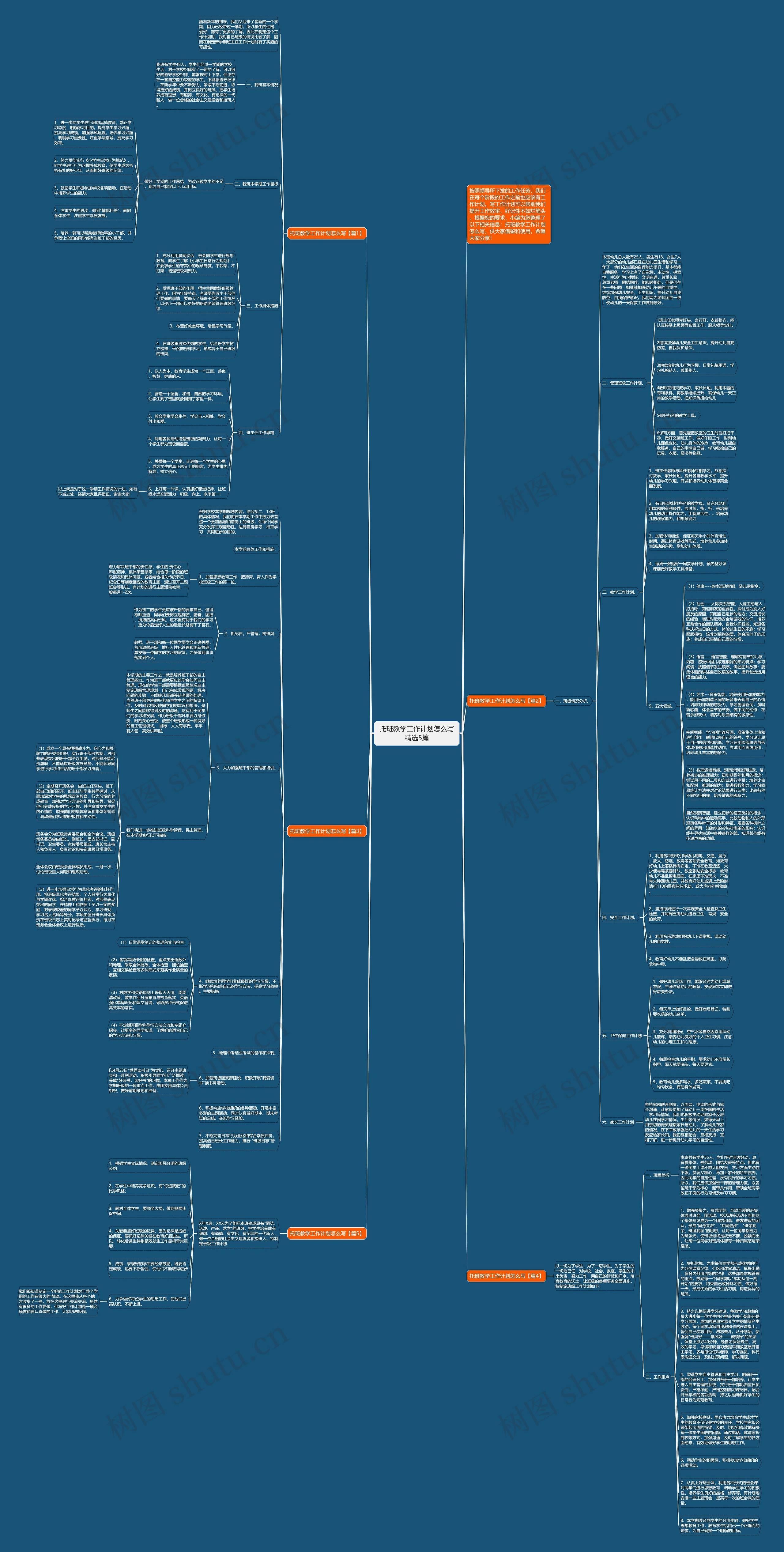 托班教学工作计划怎么写精选5篇思维导图