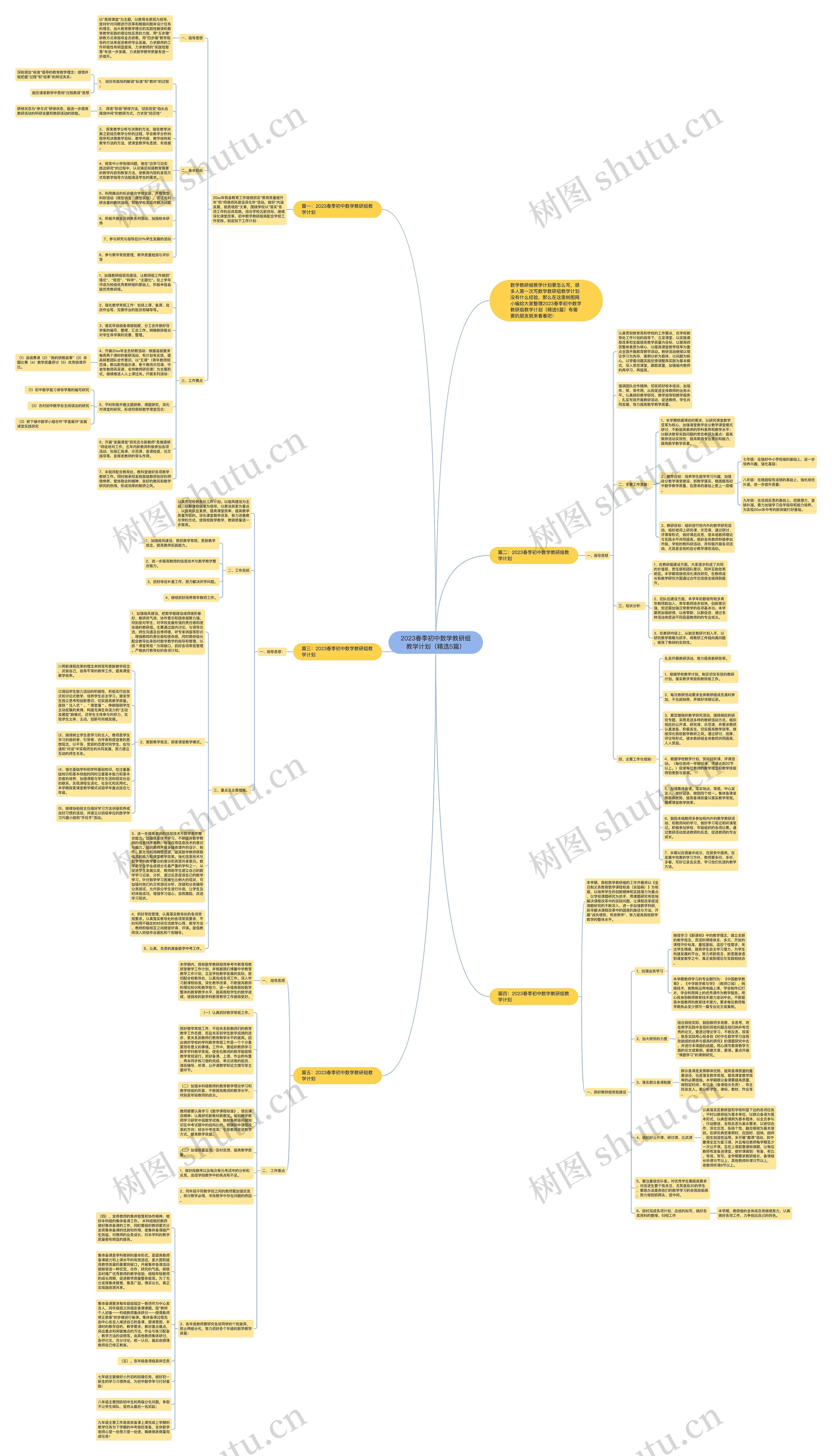 2023春季初中数学教研组教学计划（精选5篇）思维导图
