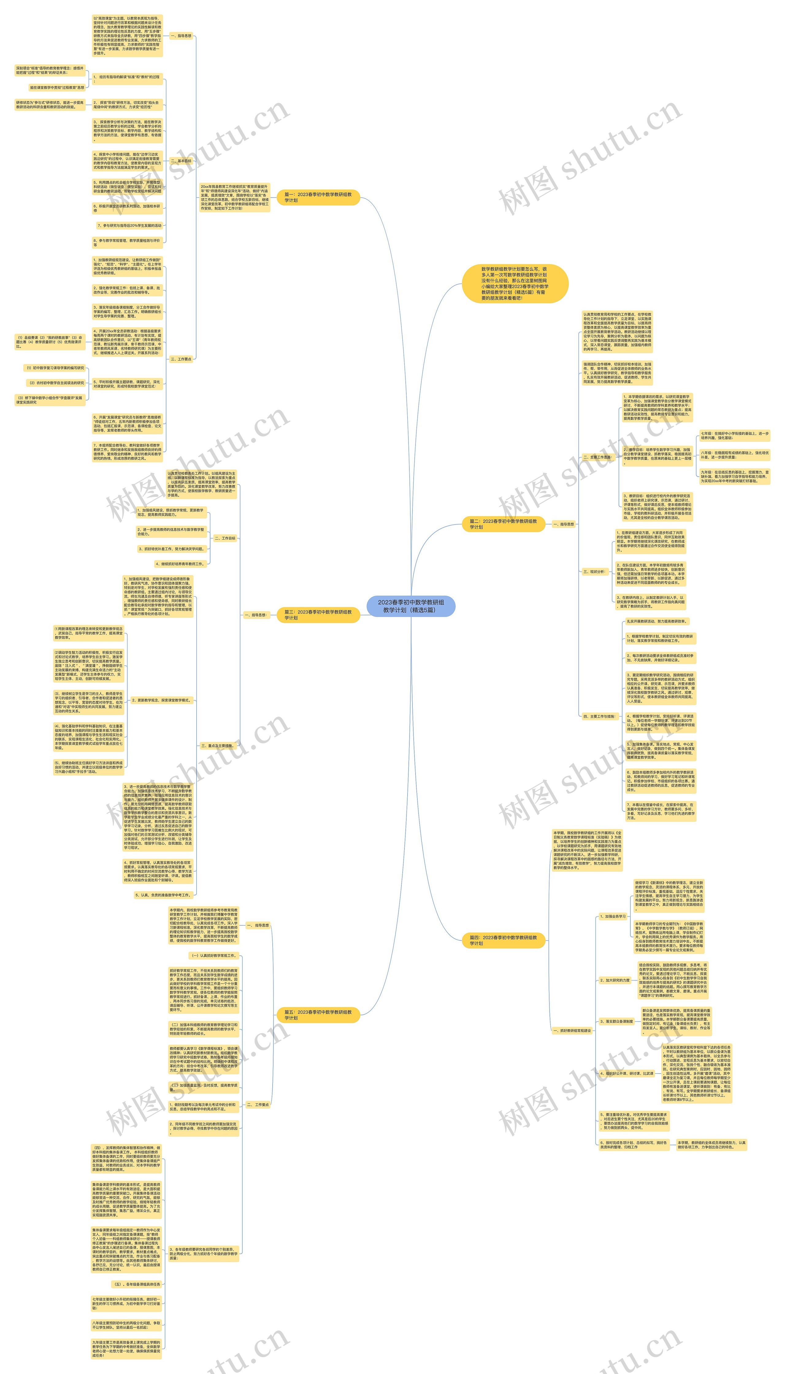 2023春季初中数学教研组教学计划(精选5篇) 2023春季初中数学教研组教学计划(精选5篇)