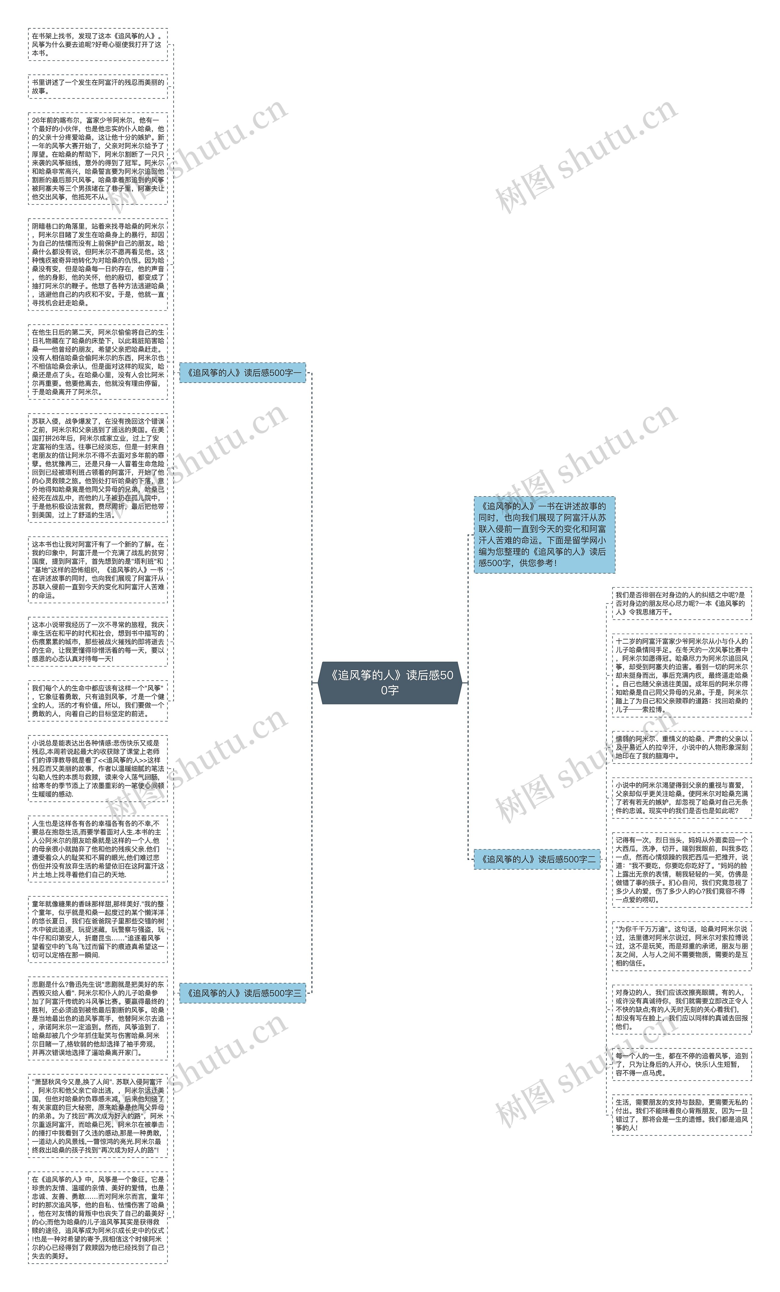 《追风筝的人》读后感500字思维导图高清图 《追风筝的人》读后感500字思维导图