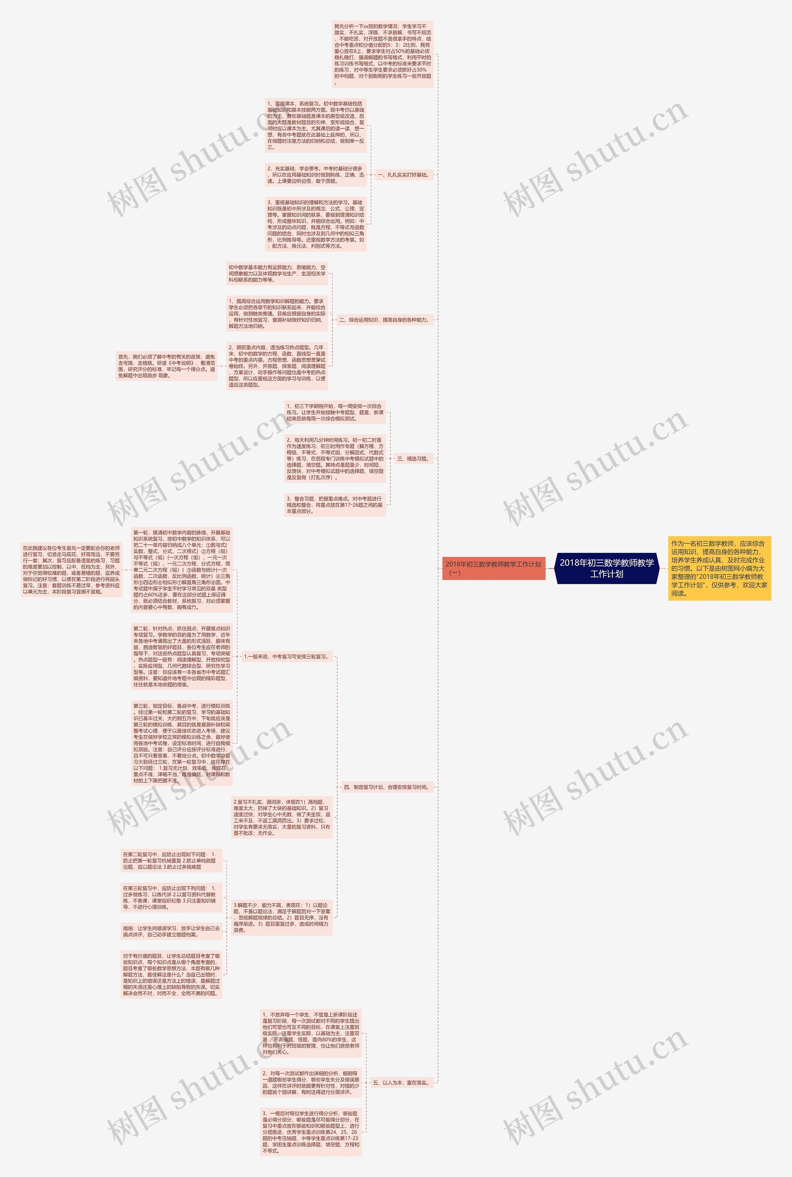 2018年初三数学教师教学工作计划思维导图