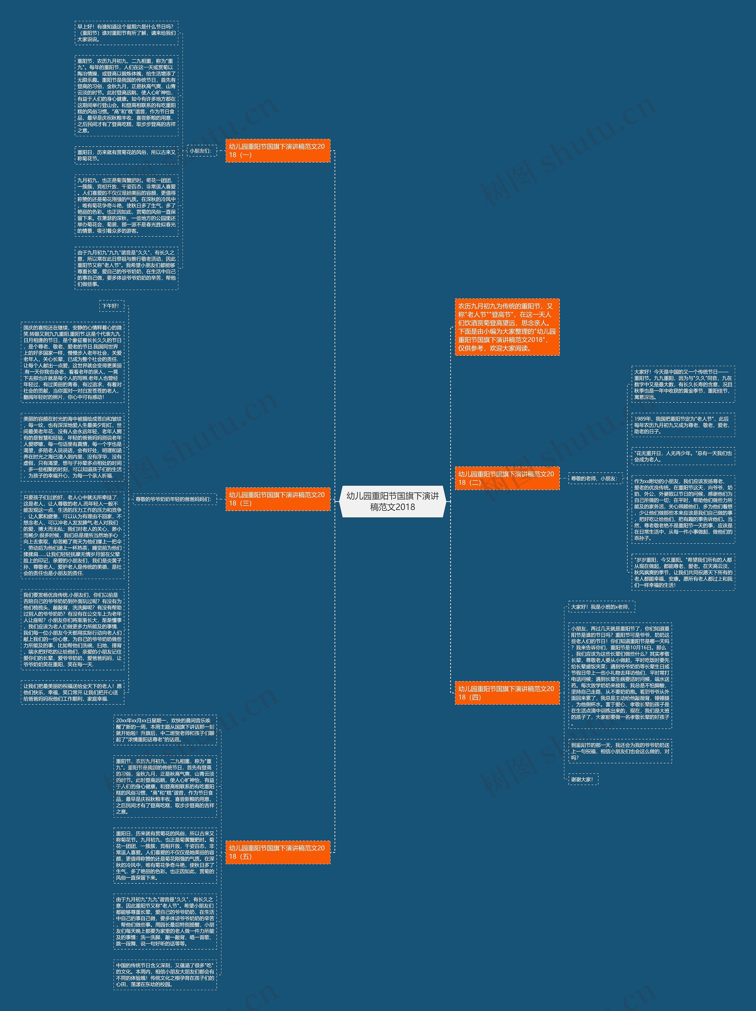 幼儿园重阳节国旗下演讲稿范文2018思维导图