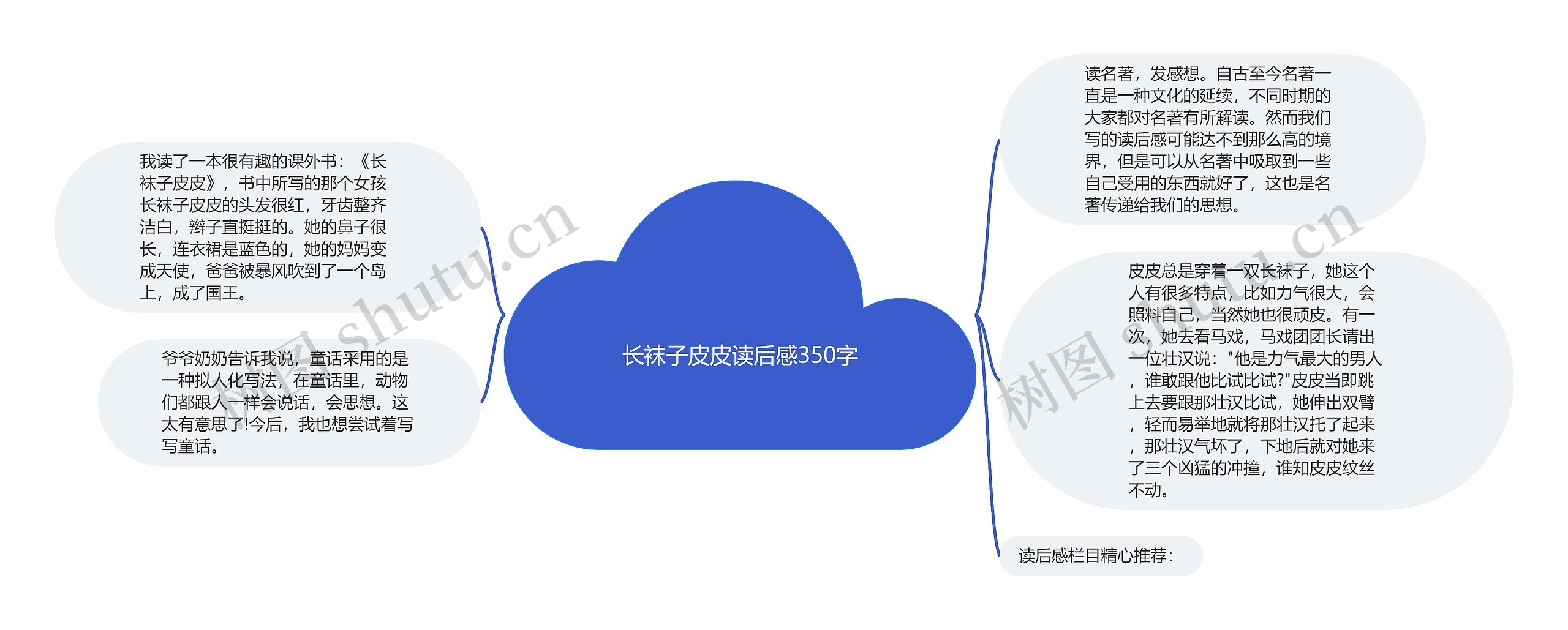 长袜子皮皮读后感350字思维导图