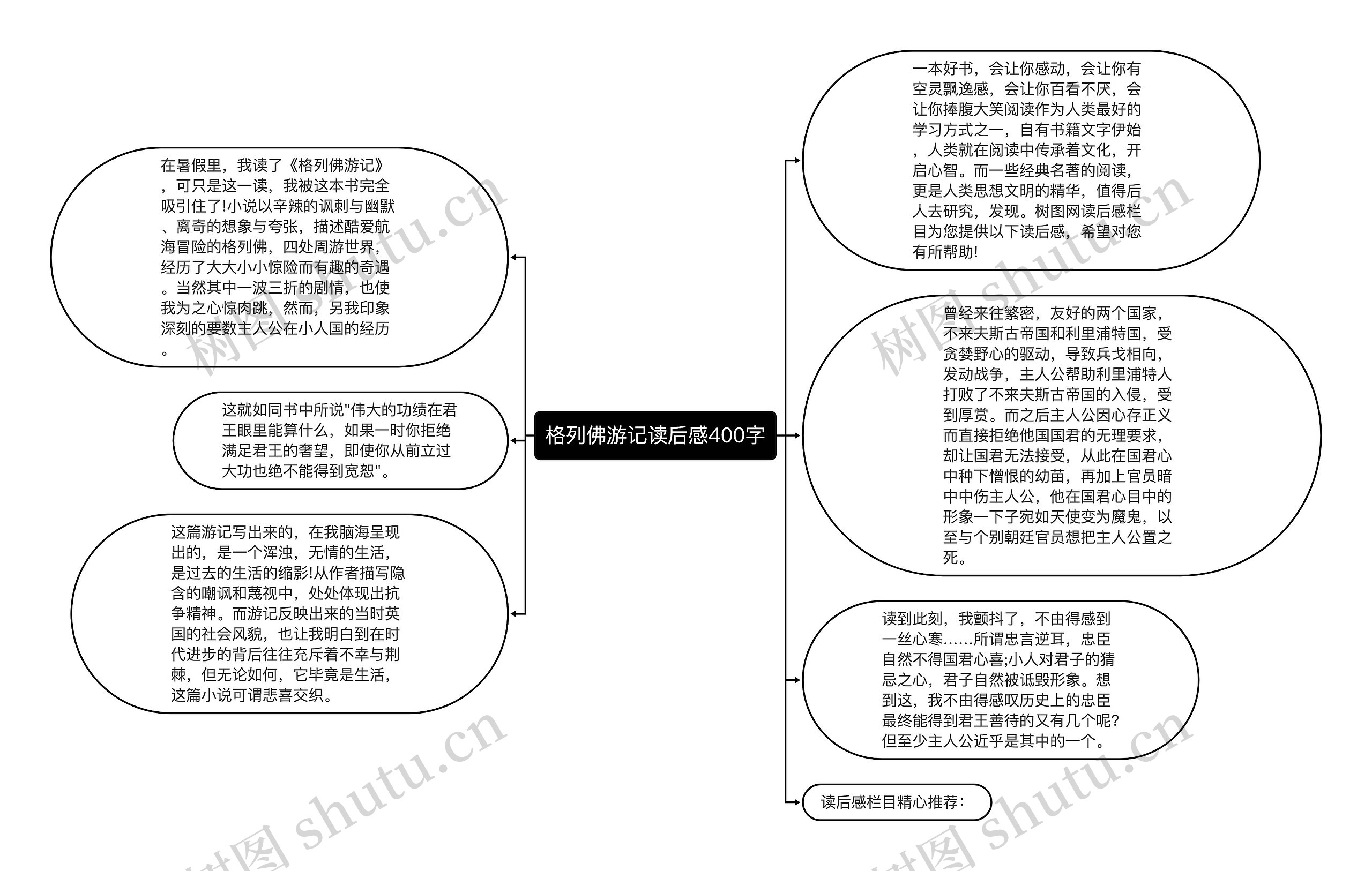 格列佛游记读后感400字思维导图