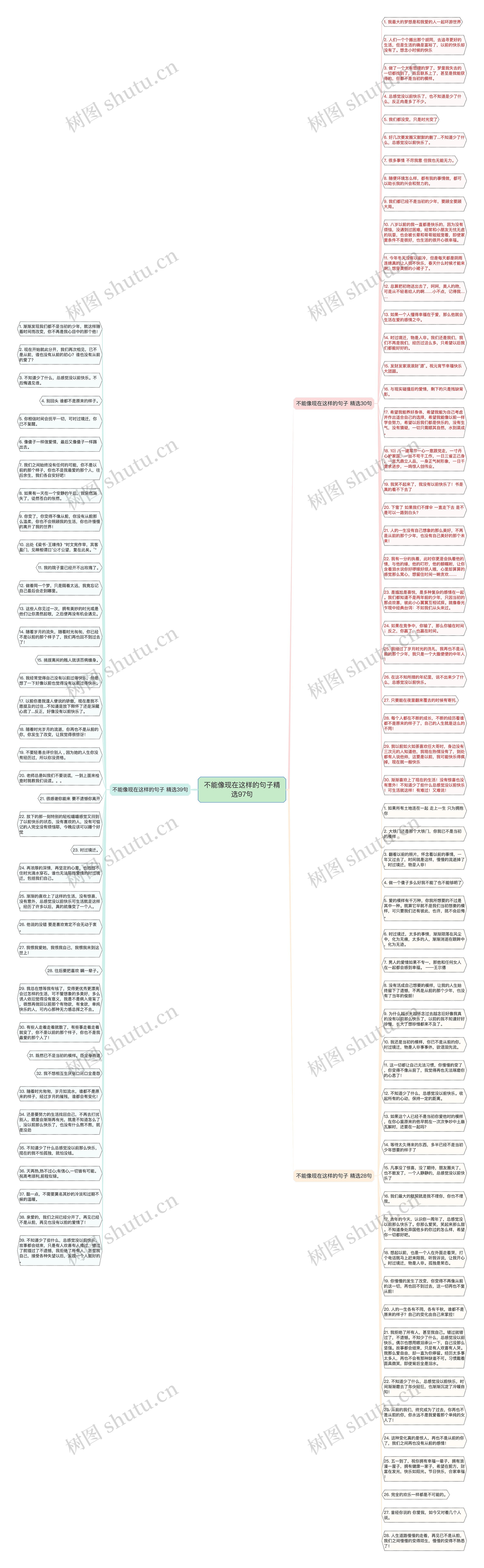 不能像现在这样的句子精选97句