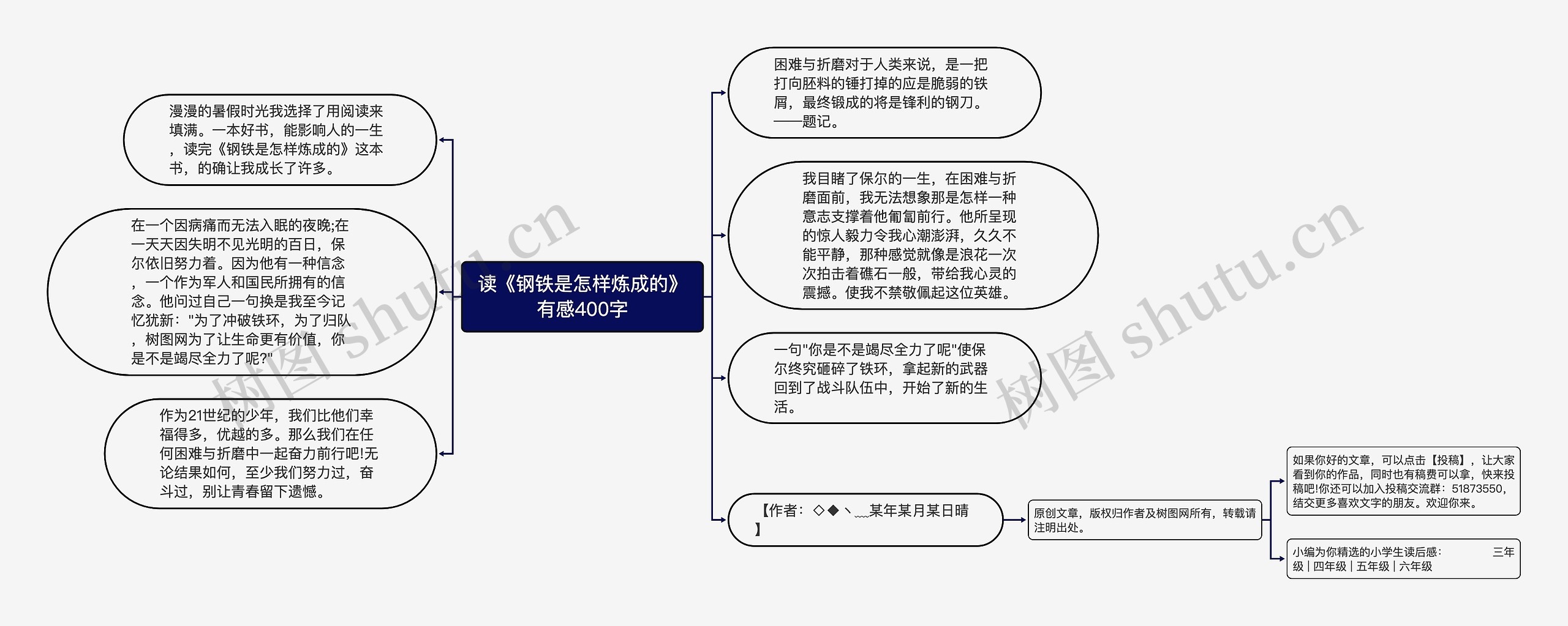 读《钢铁是怎样炼成的》有感400字思维导图