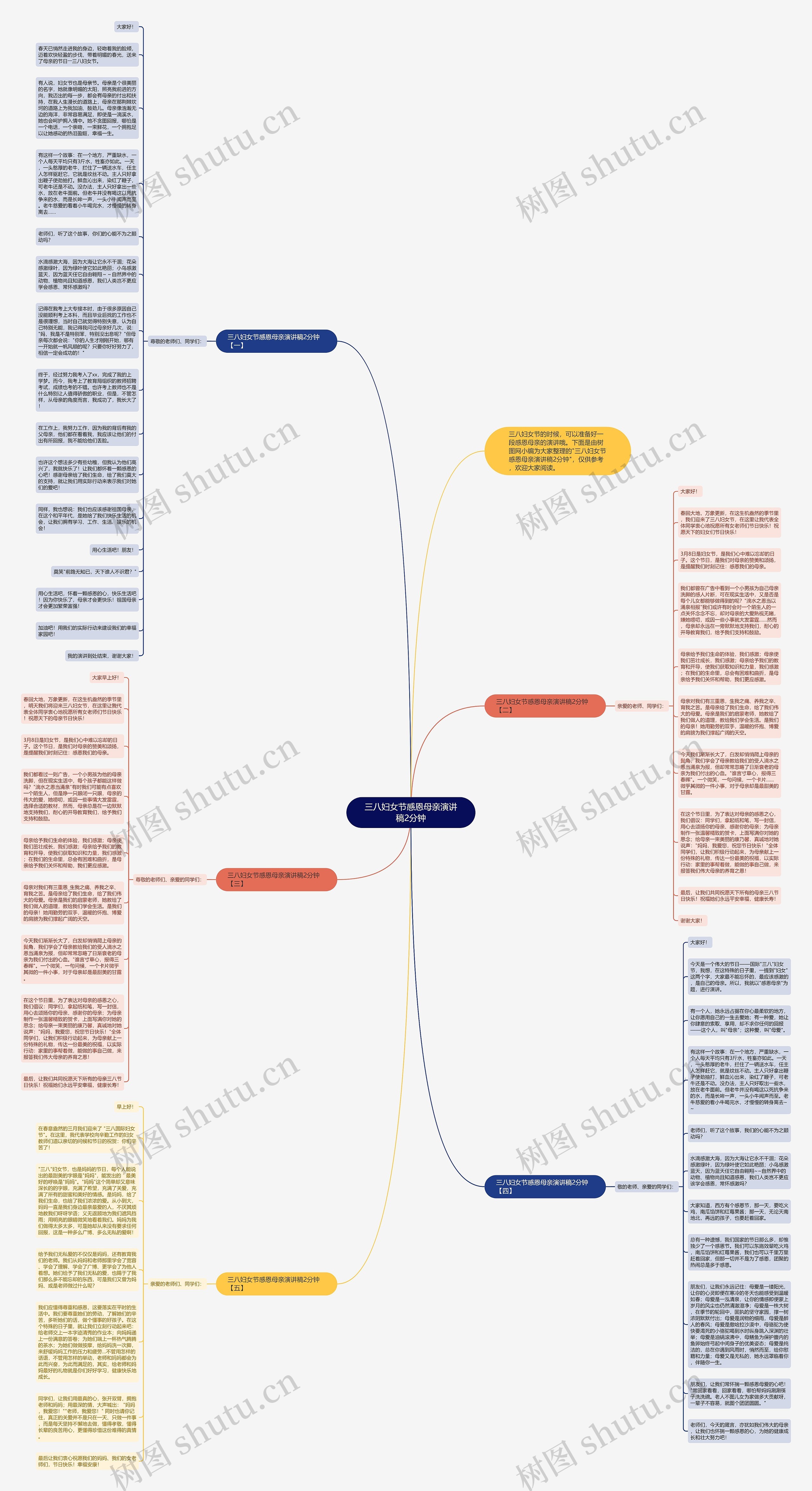 三八妇女节感恩母亲演讲稿2分钟思维导图