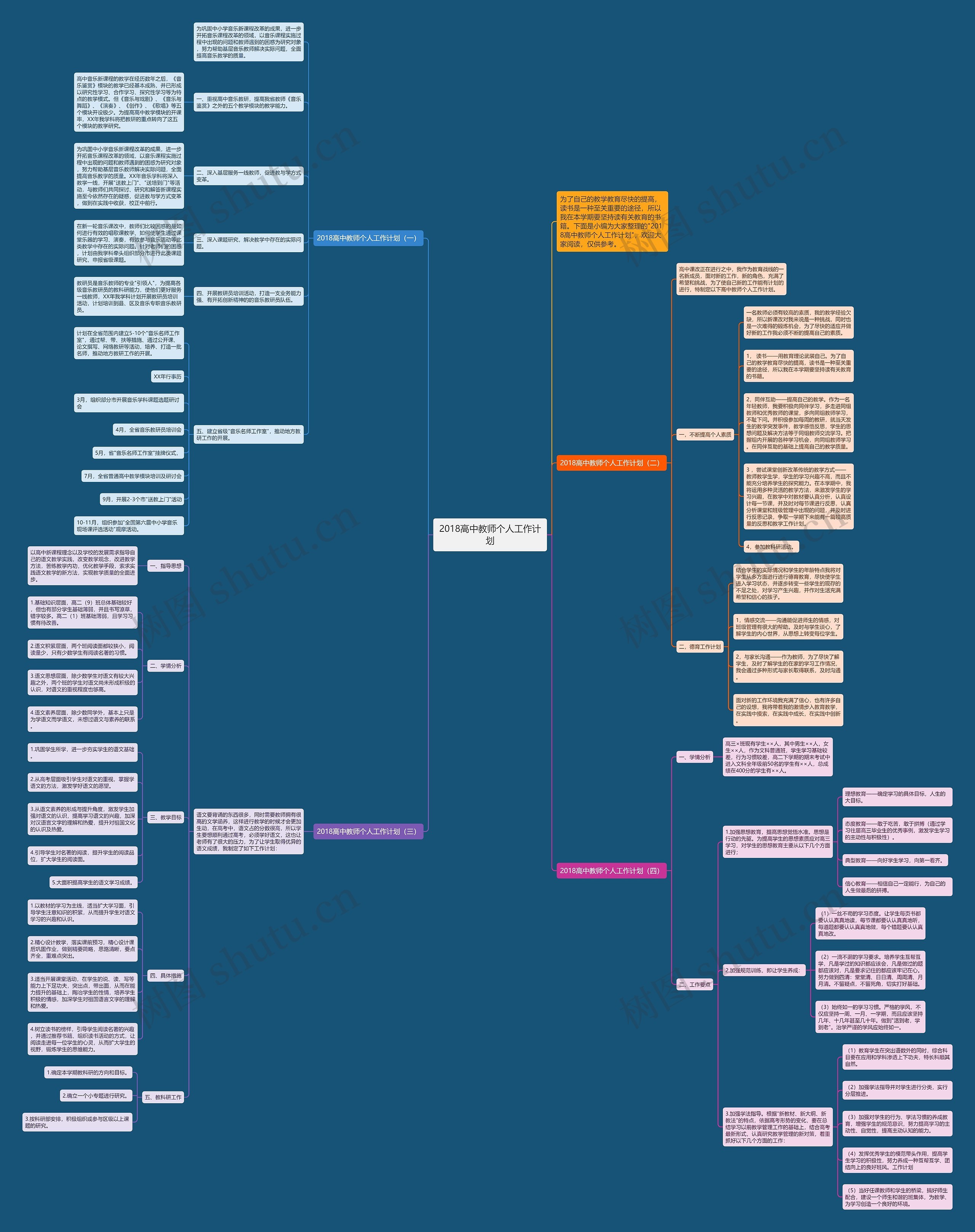 2018高中教师个人工作计划思维导图