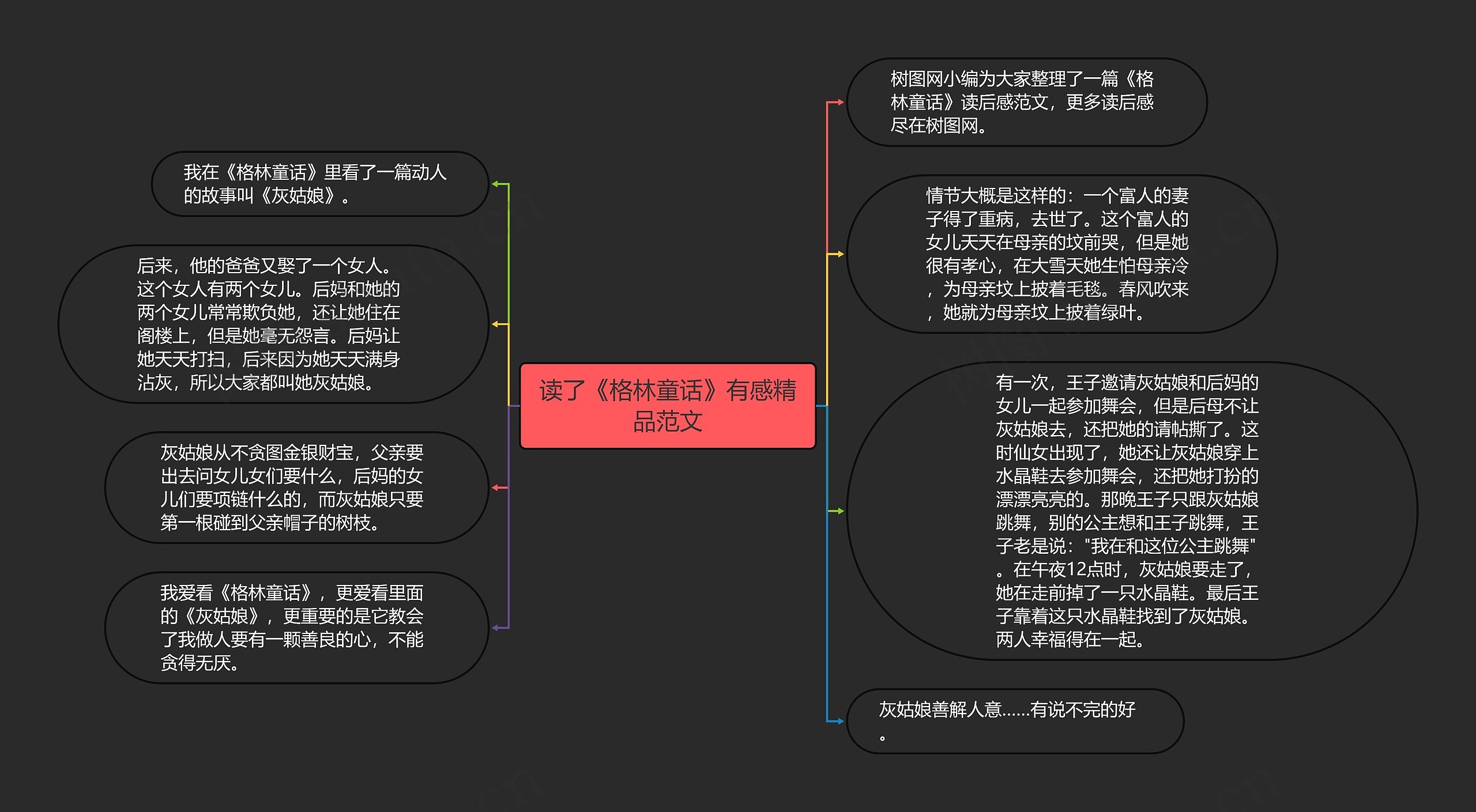 读了《格林童话》有感精品范文思维导图