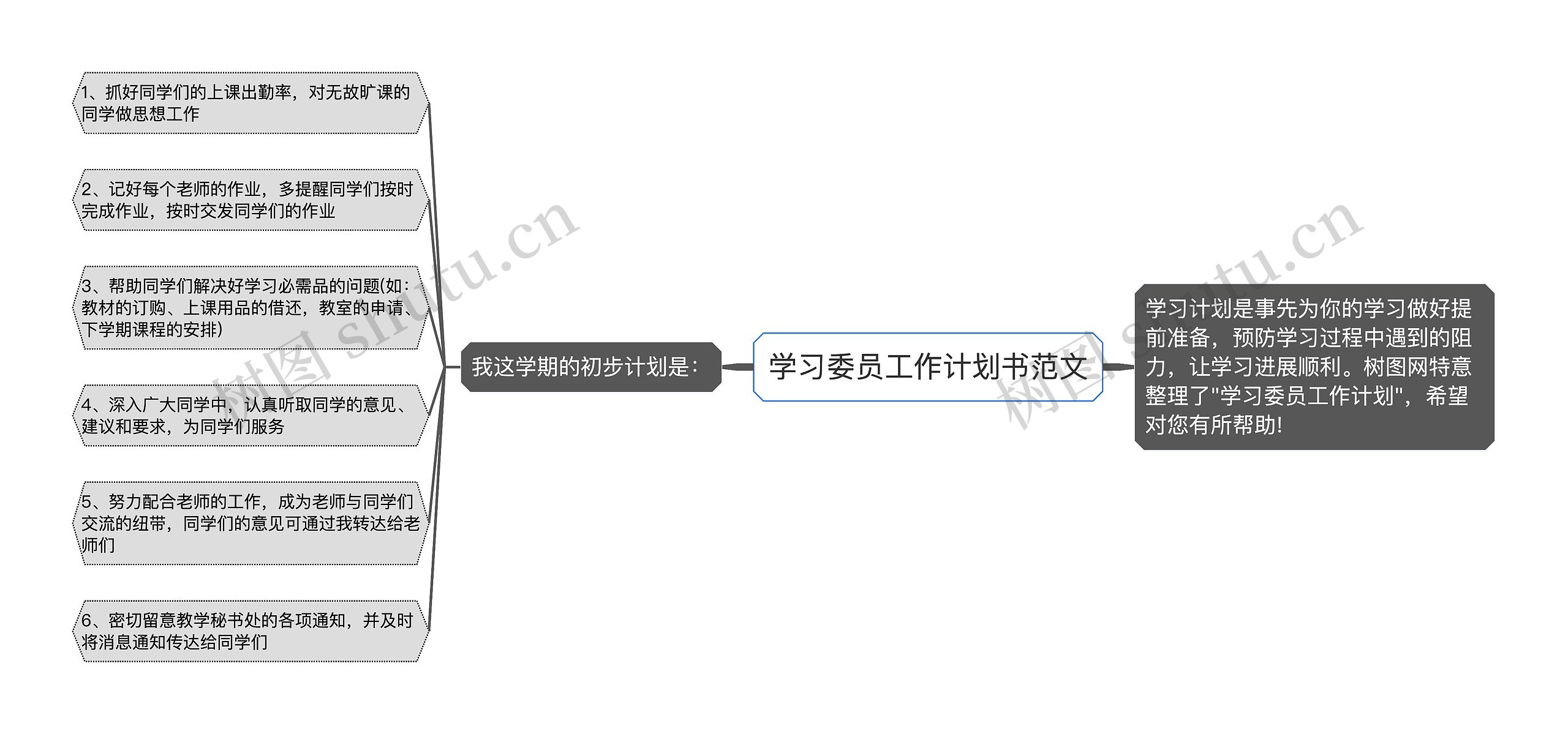 学习委员工作计划书范文思维导图