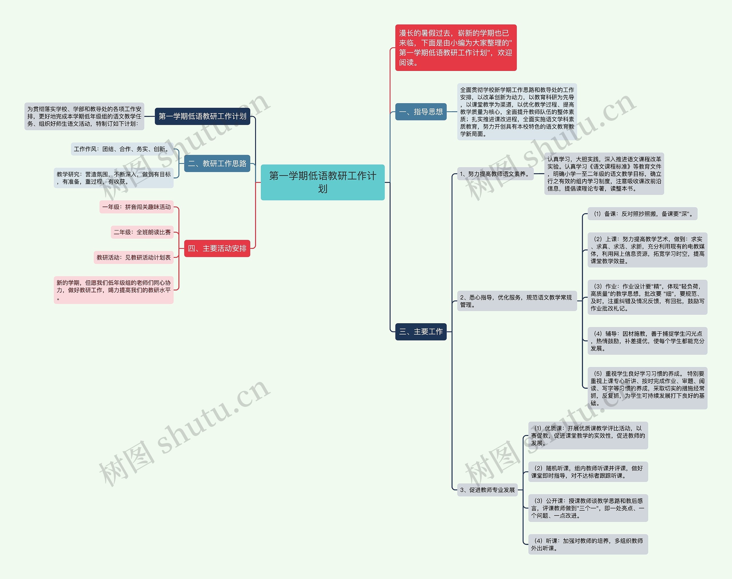 第一学期低语教研工作计划思维导图