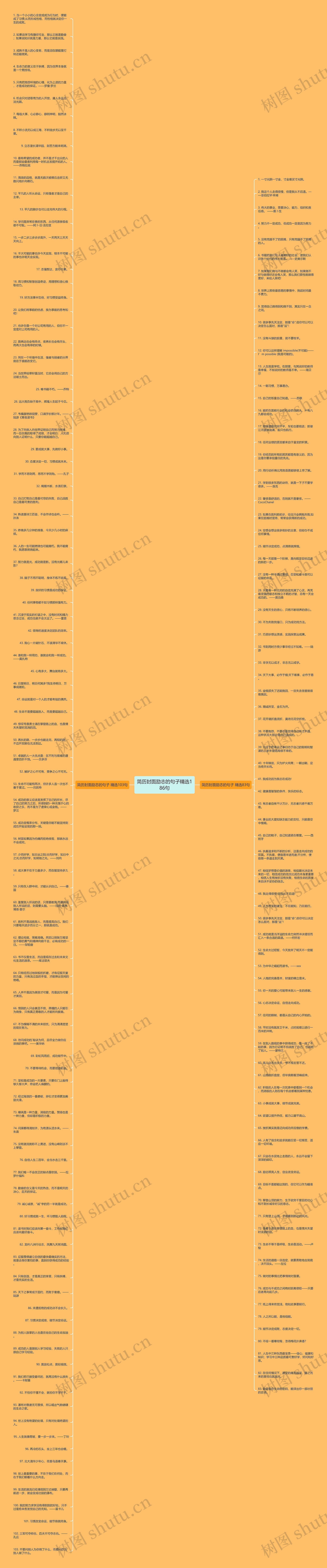 简历封面励志的句子精选186句思维导图