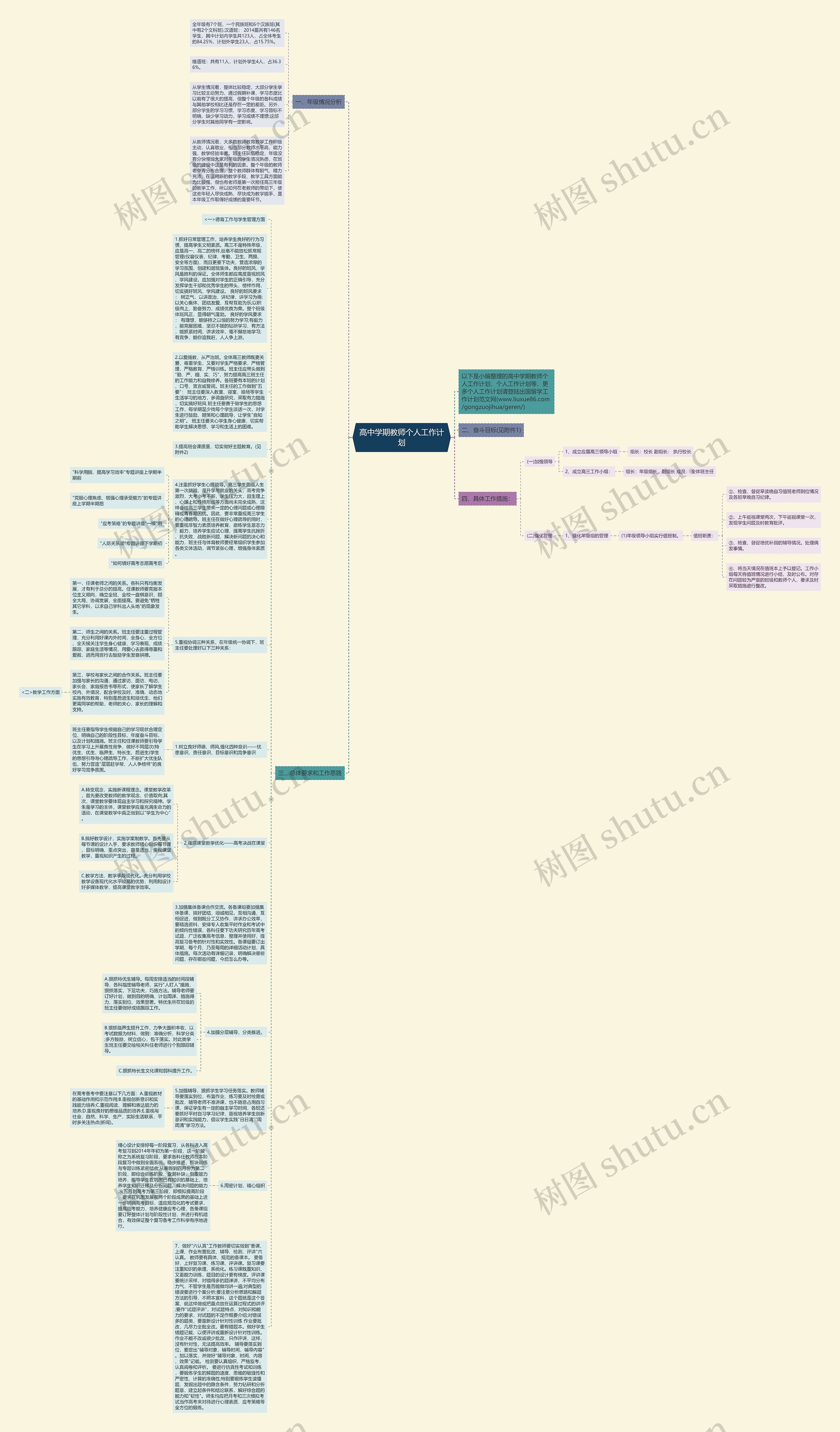 高中学期教师个人工作计划思维导图