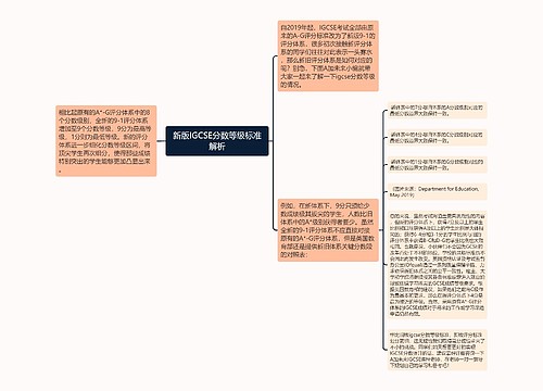 新版IGCSE分数等级标准解析