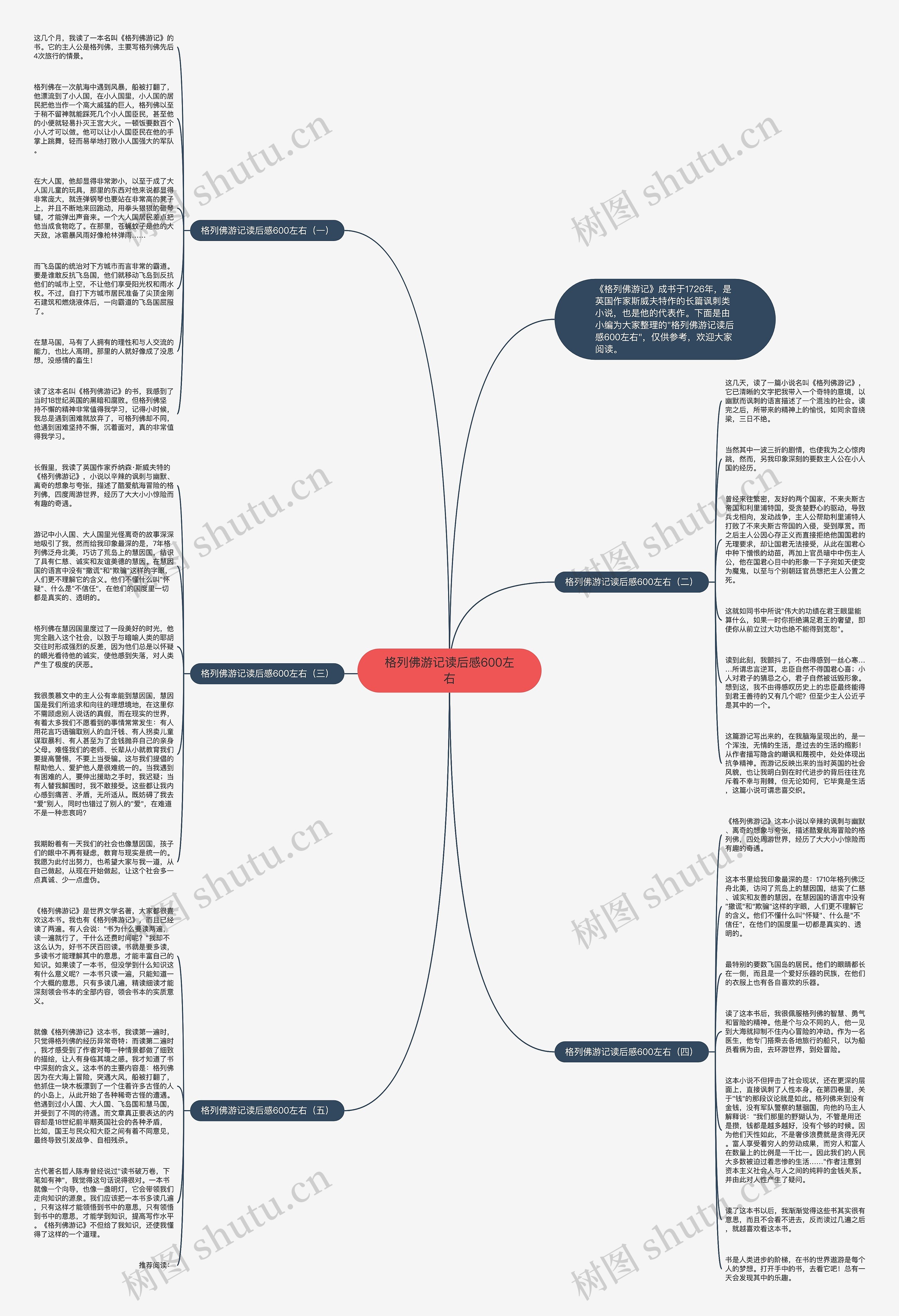 格列佛游记读后感600左右思维导图