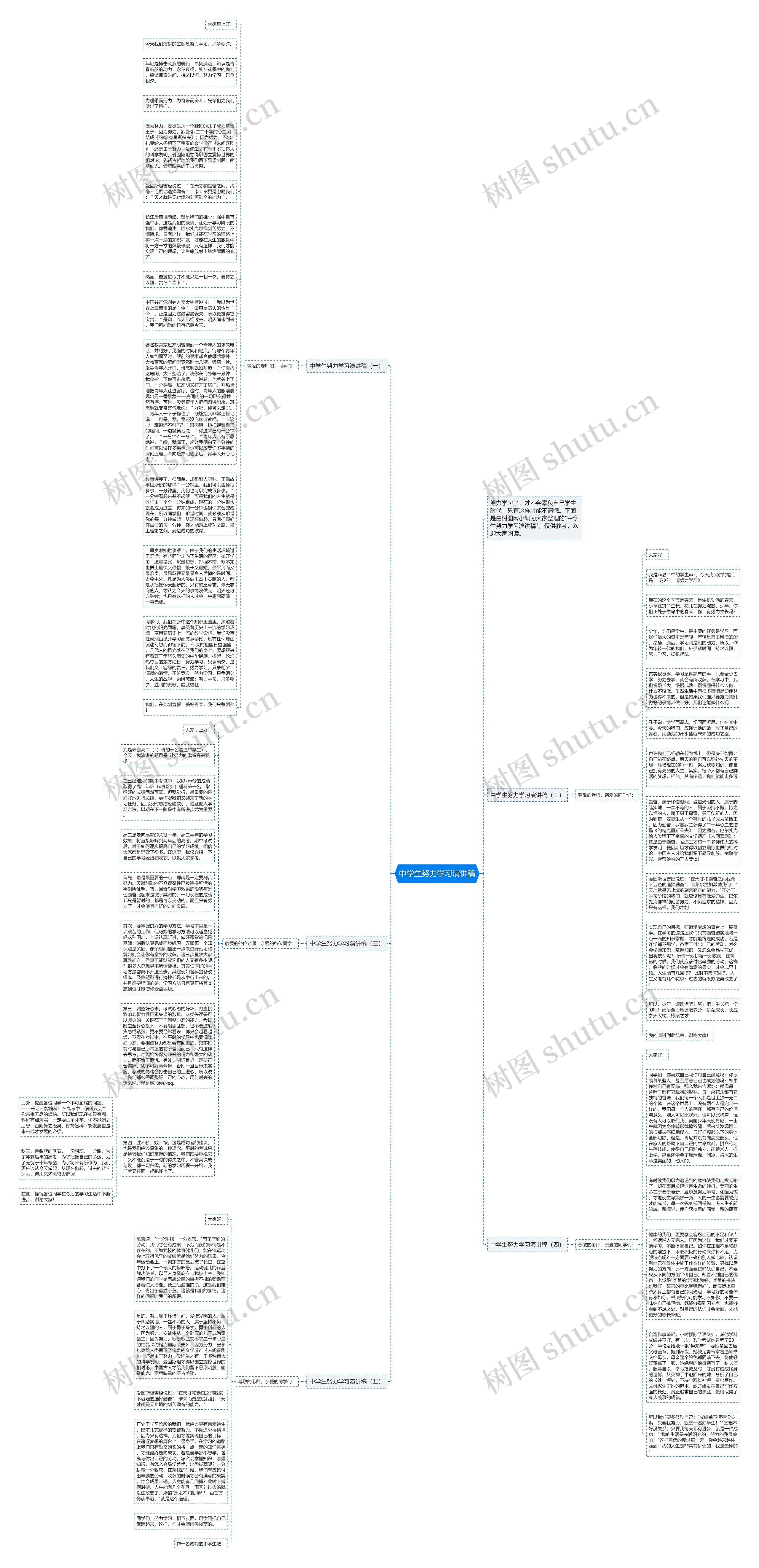 中学生努力学习演讲稿思维导图