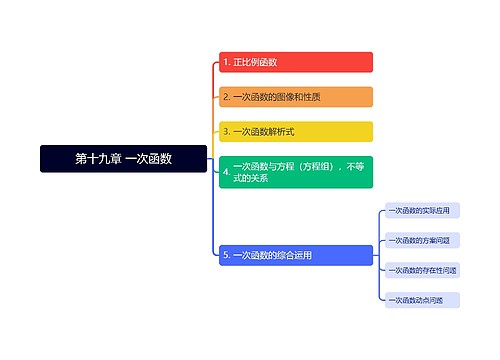 第十九章 一次函数