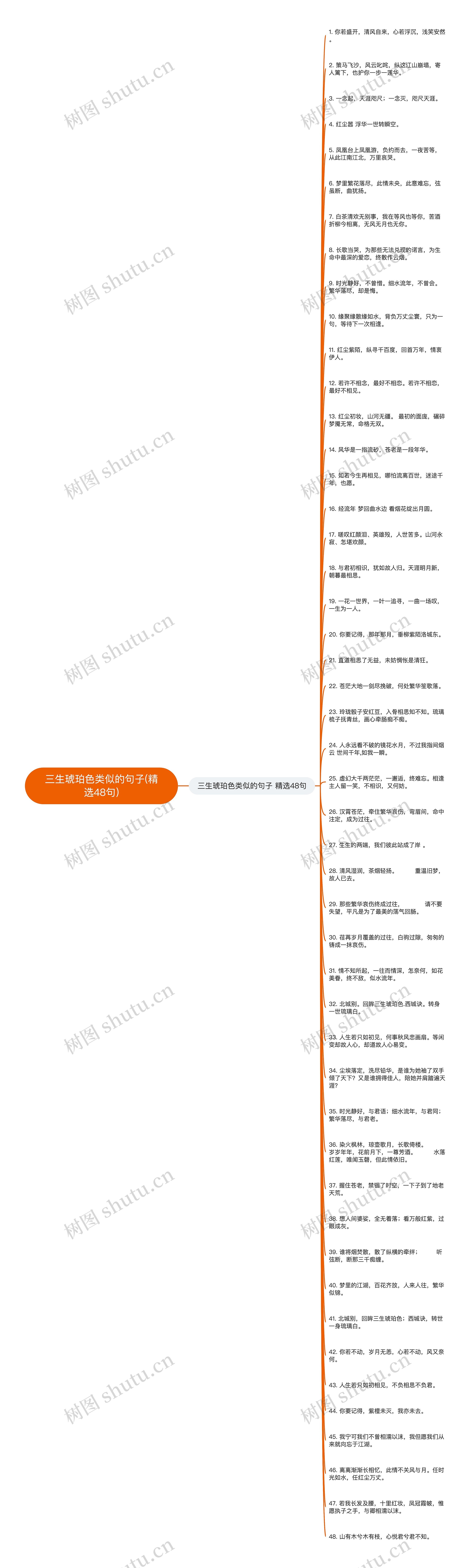 三生琥珀色类似的句子(精选48句)思维导图