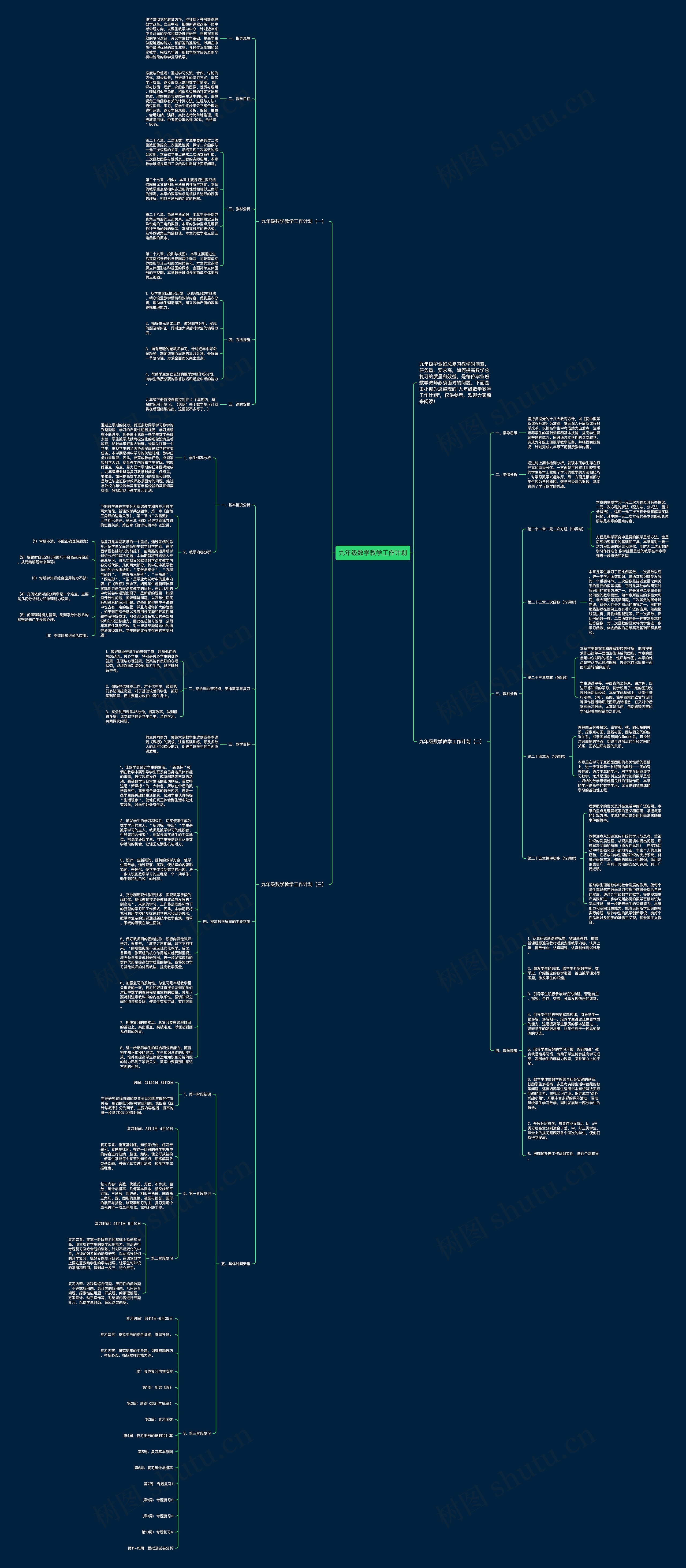 九年级数学教学工作计划思维导图