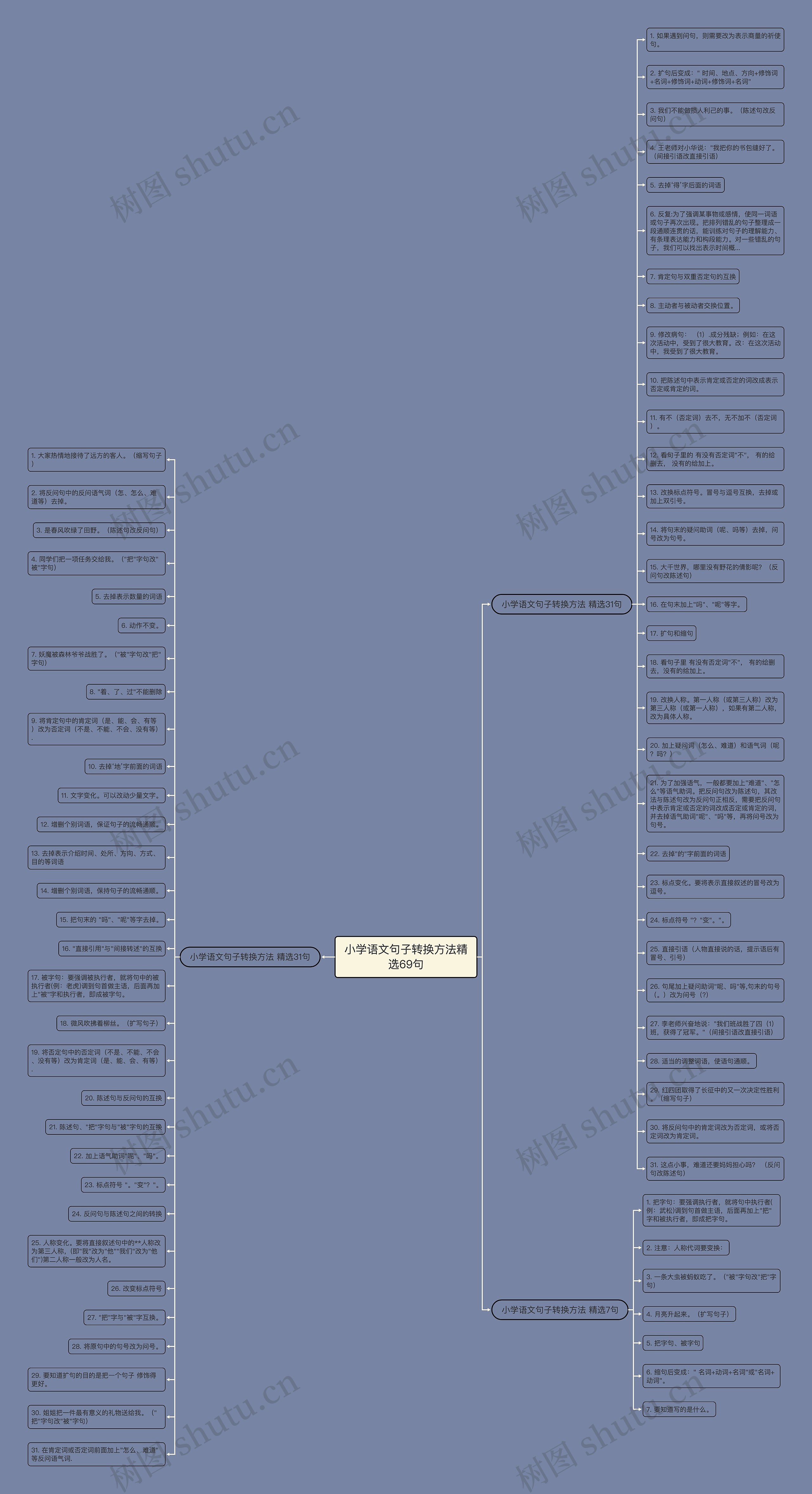 小学语文句子转换方法精选69句思维导图