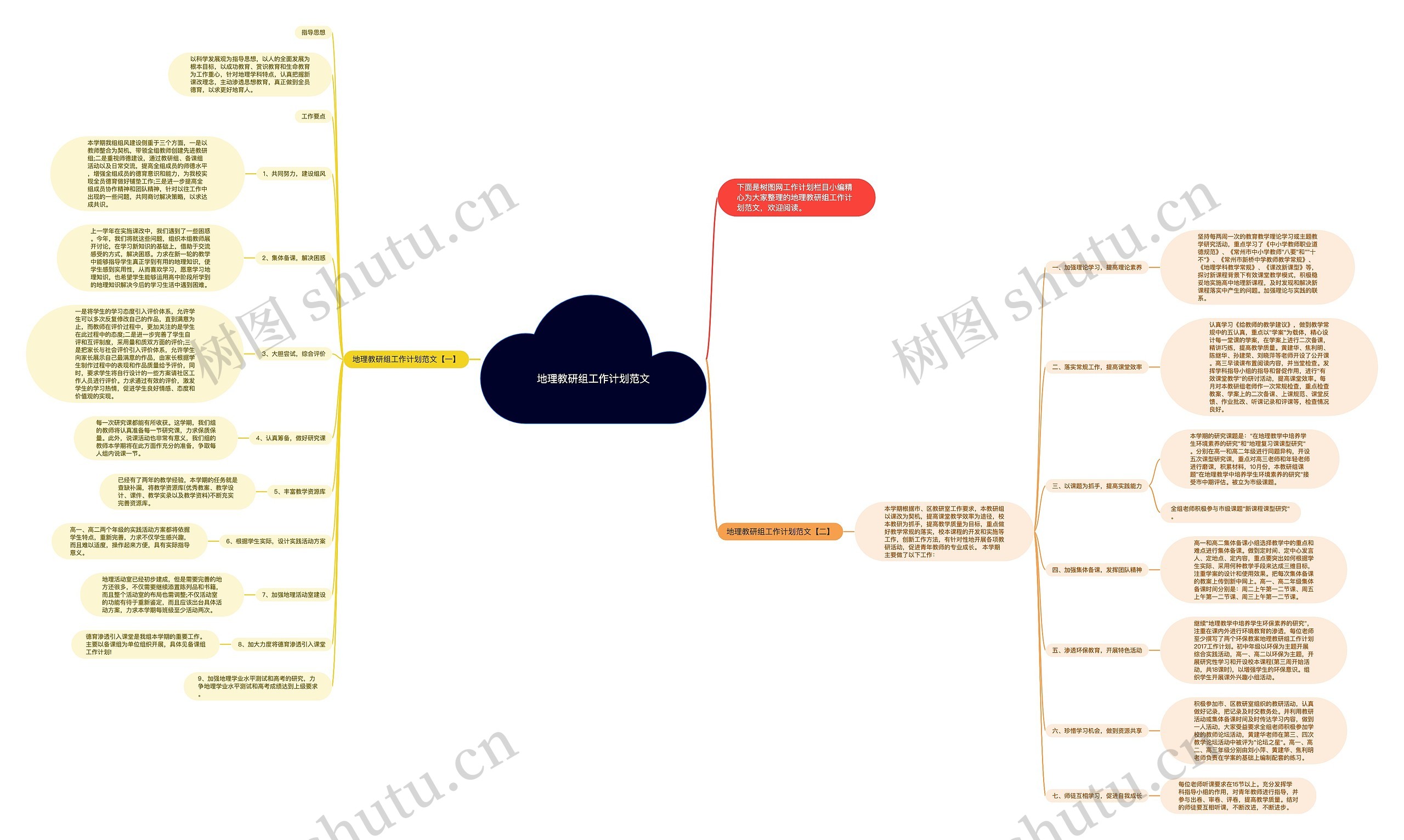 地理教研组工作计划范文思维导图