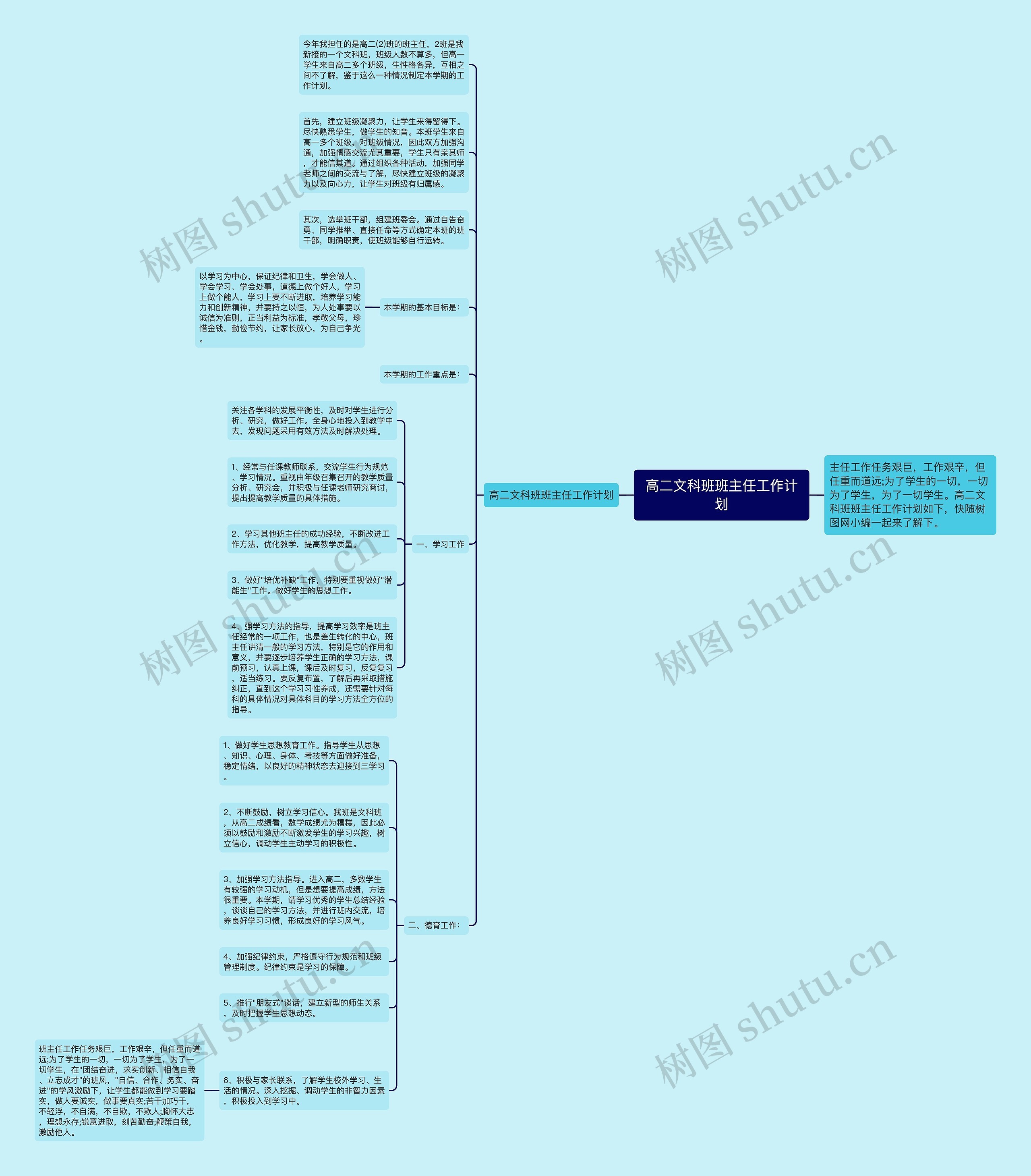 高二文科班班主任工作计划思维导图