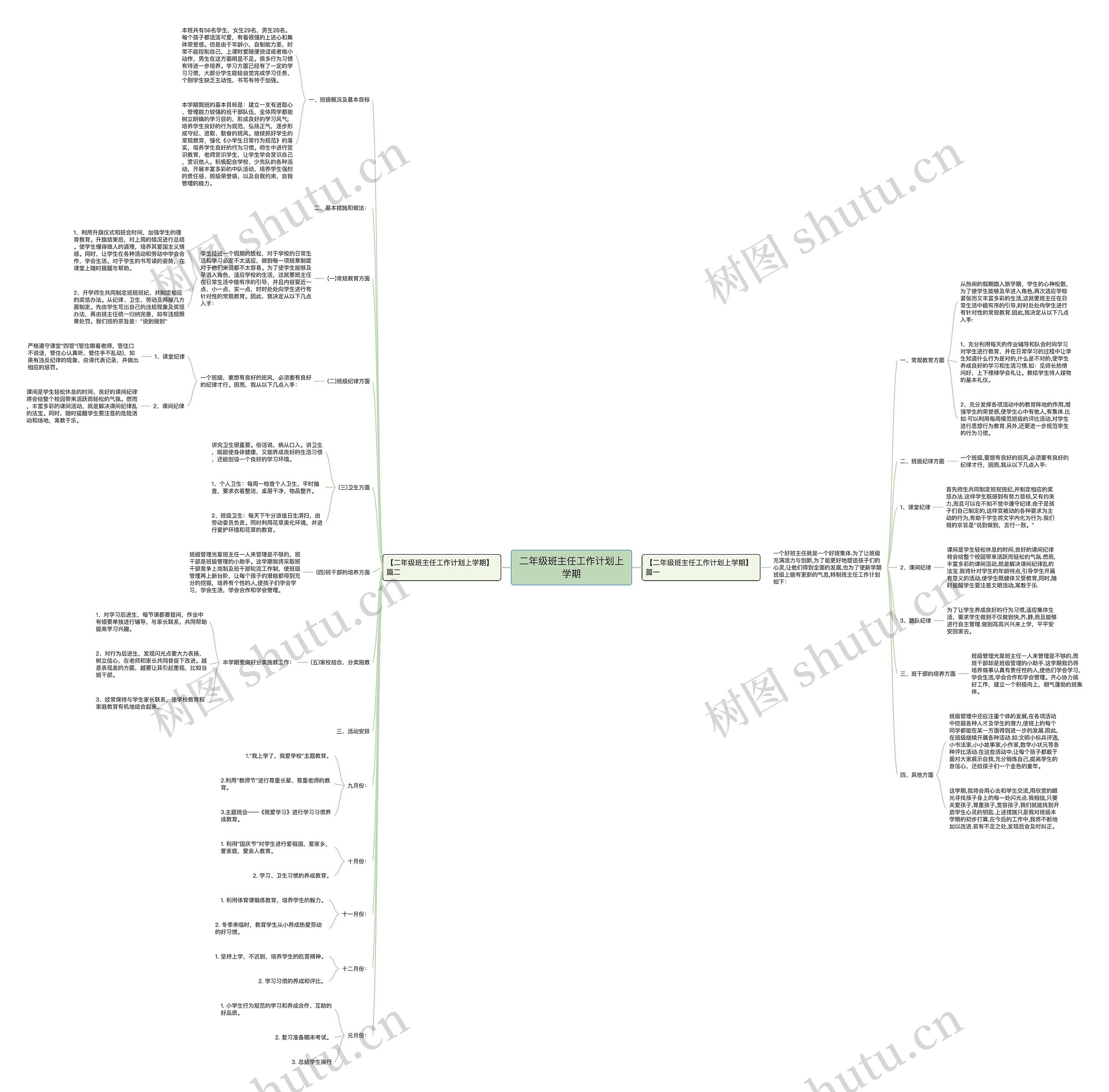 二年级班主任工作计划上学期思维导图