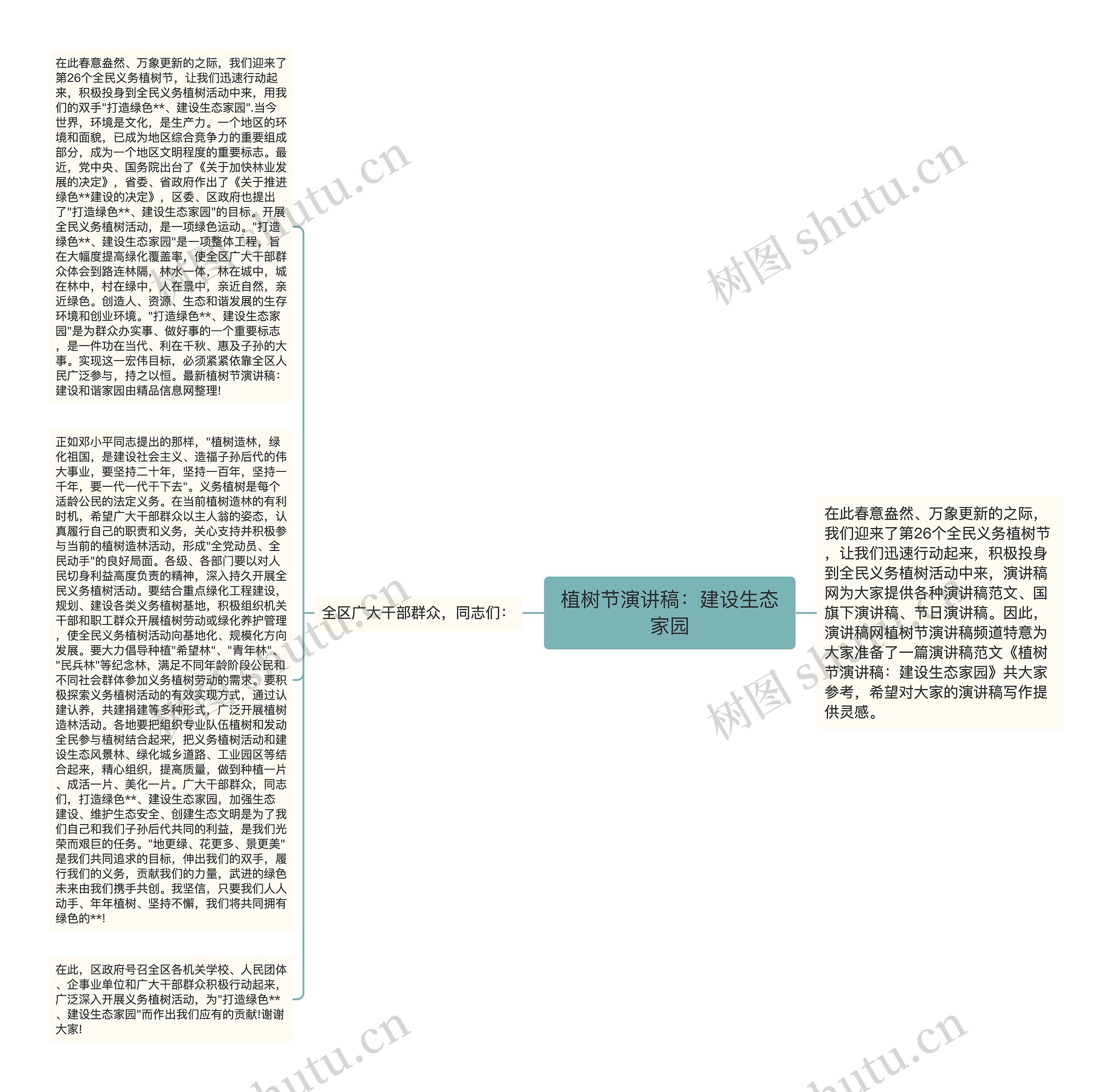 植树节演讲稿：建设生态家园思维导图