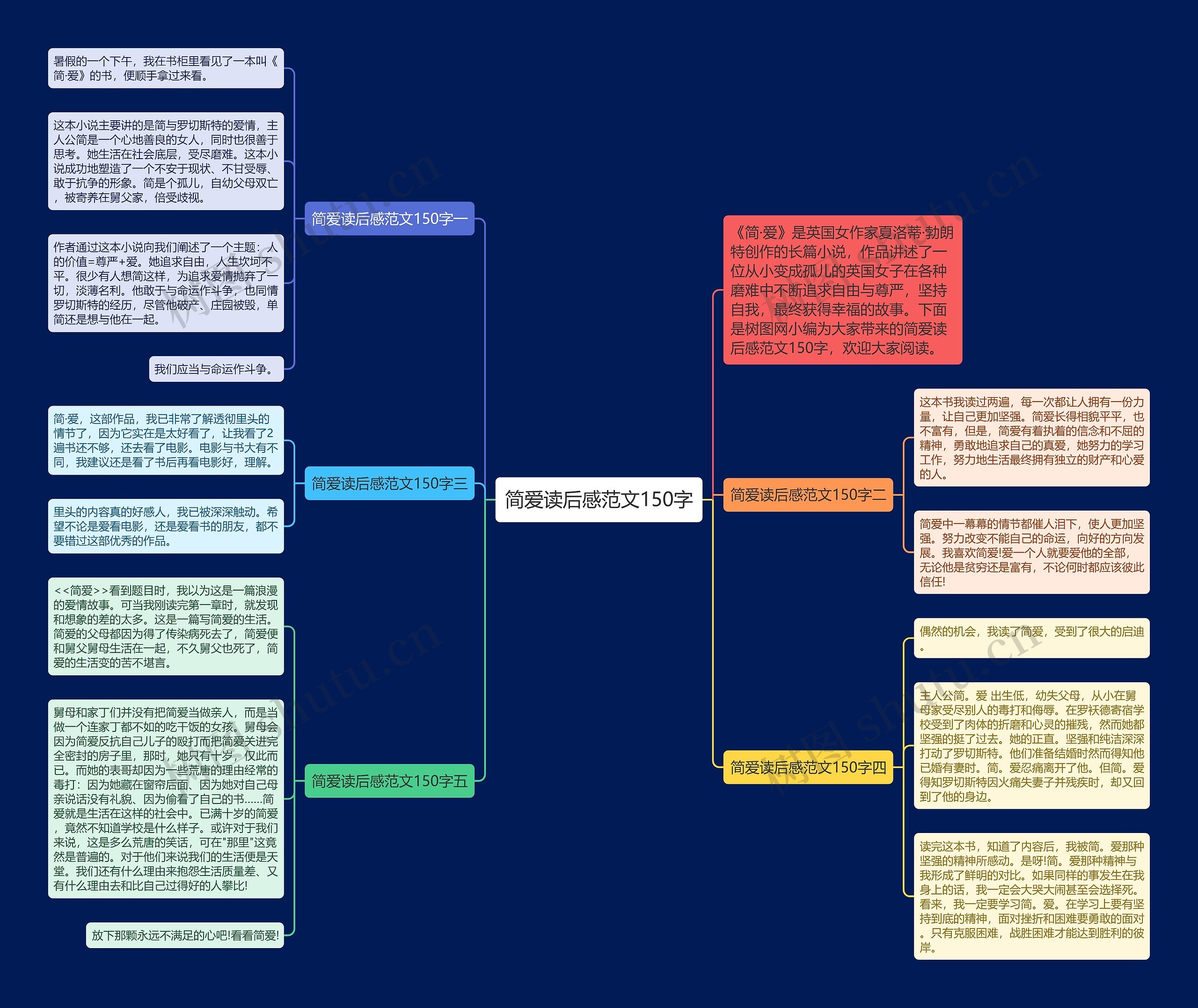 简爱读后感范文150字思维导图