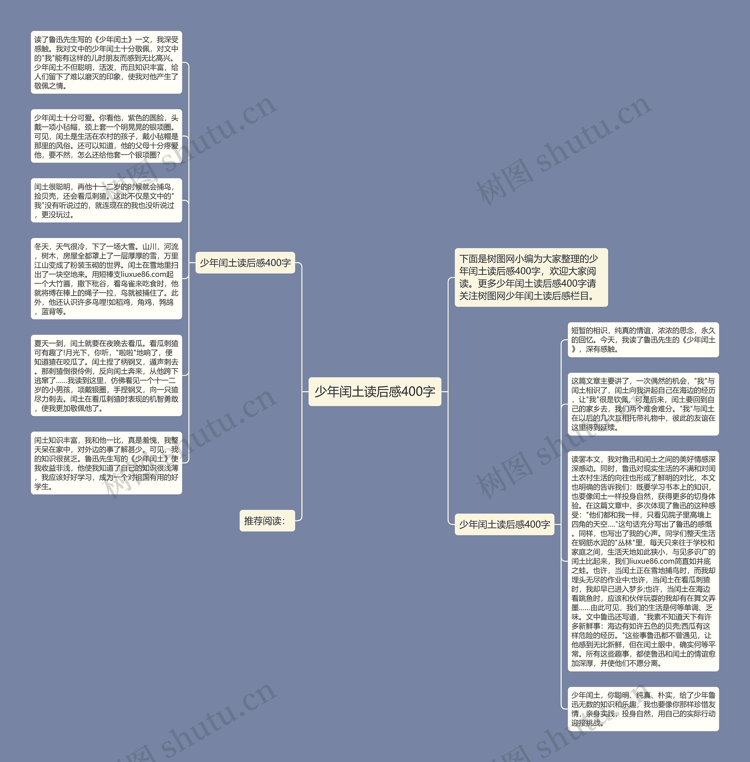 少年闰土读后感400字思维导图