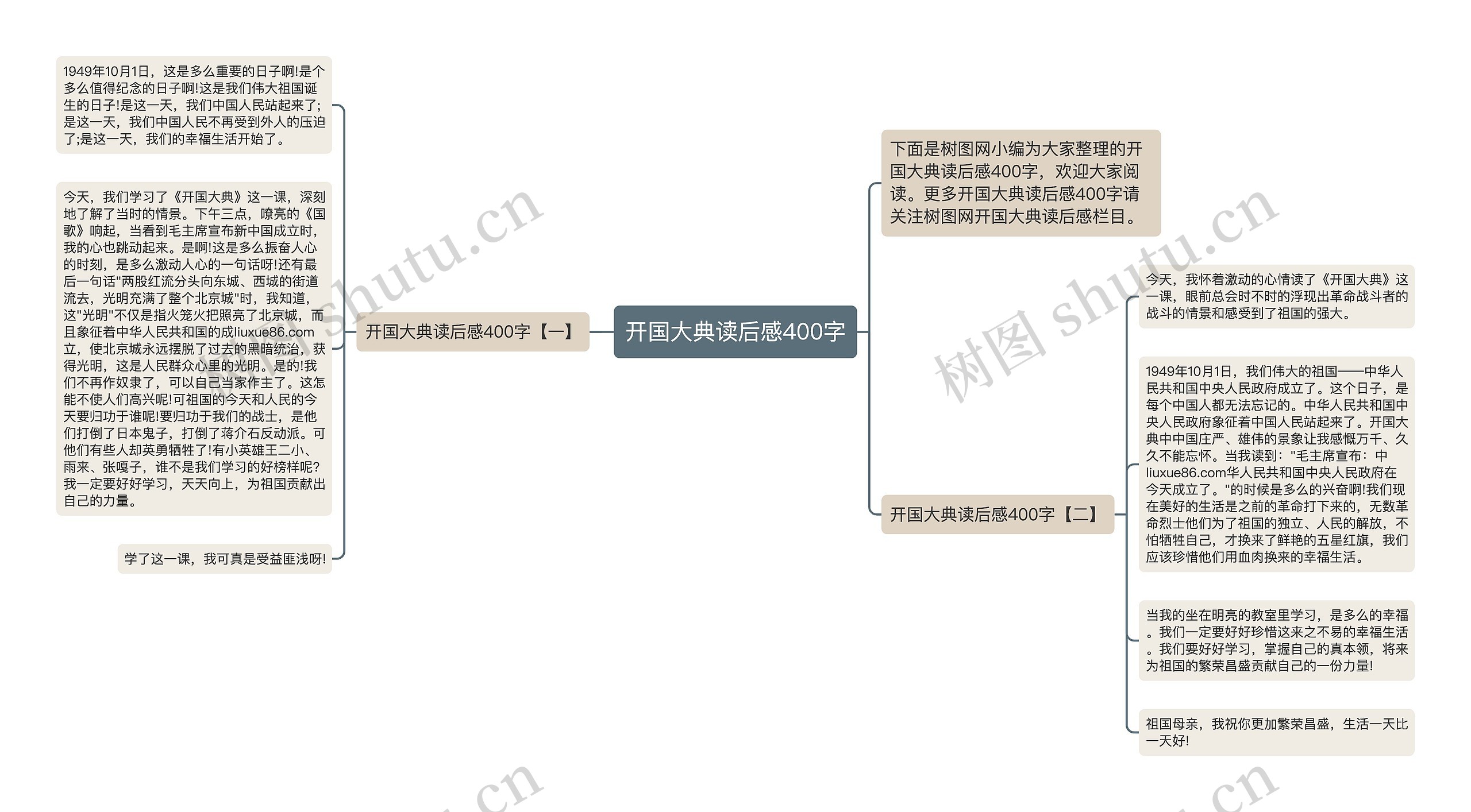 开国大典读后感400字思维导图