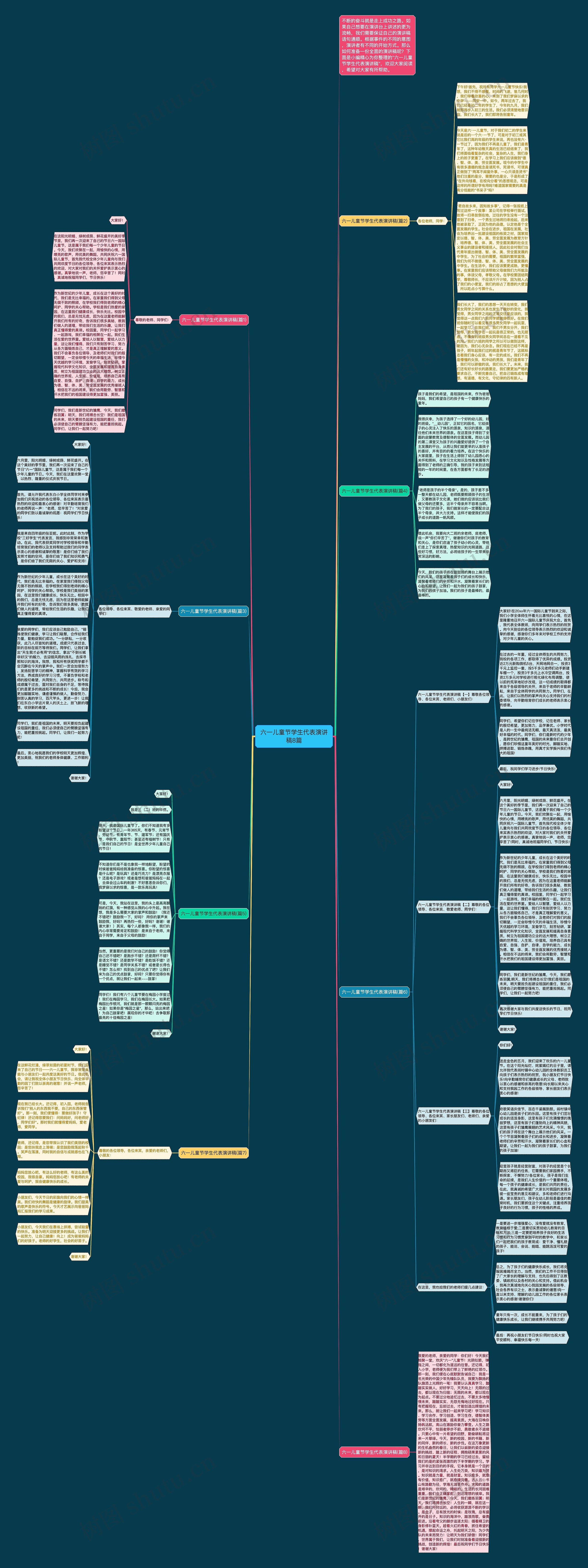 六一儿童节学生代表演讲稿8篇思维导图