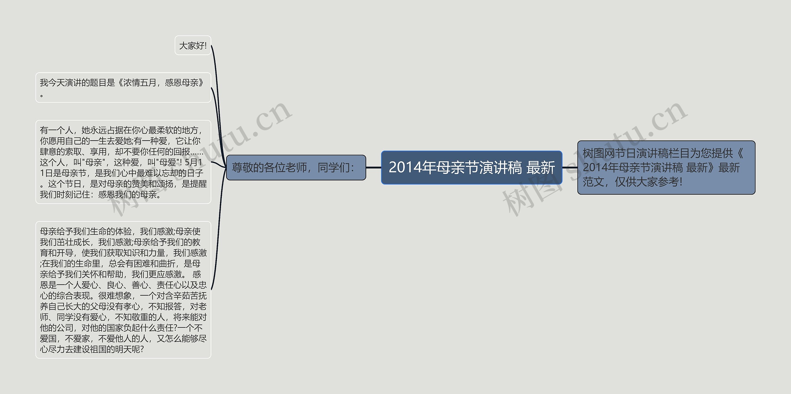 2014年母亲节演讲稿 最新