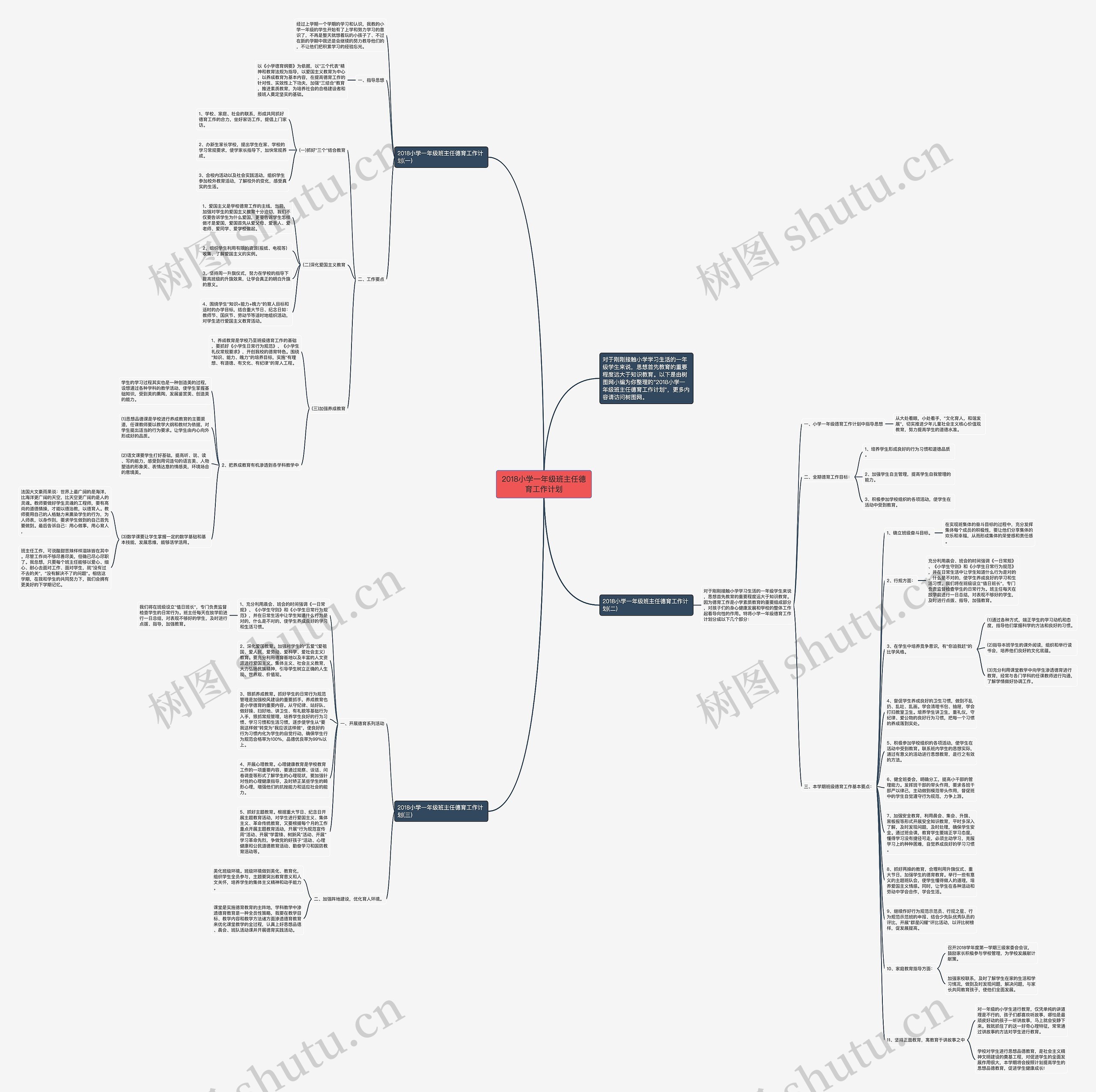 2018小学一年级班主任德育工作计划思维导图