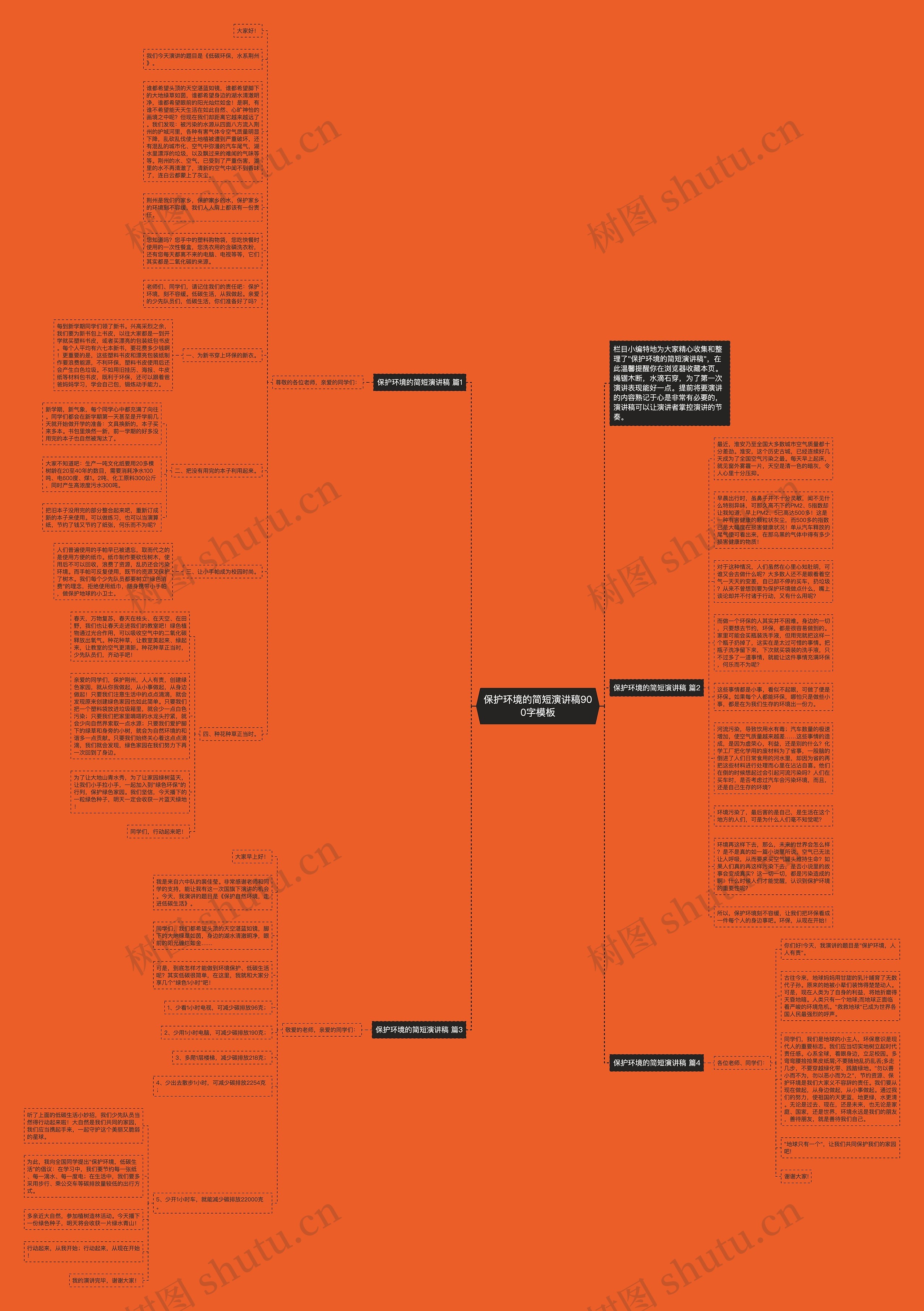 保护环境的简短演讲稿900字思维导图