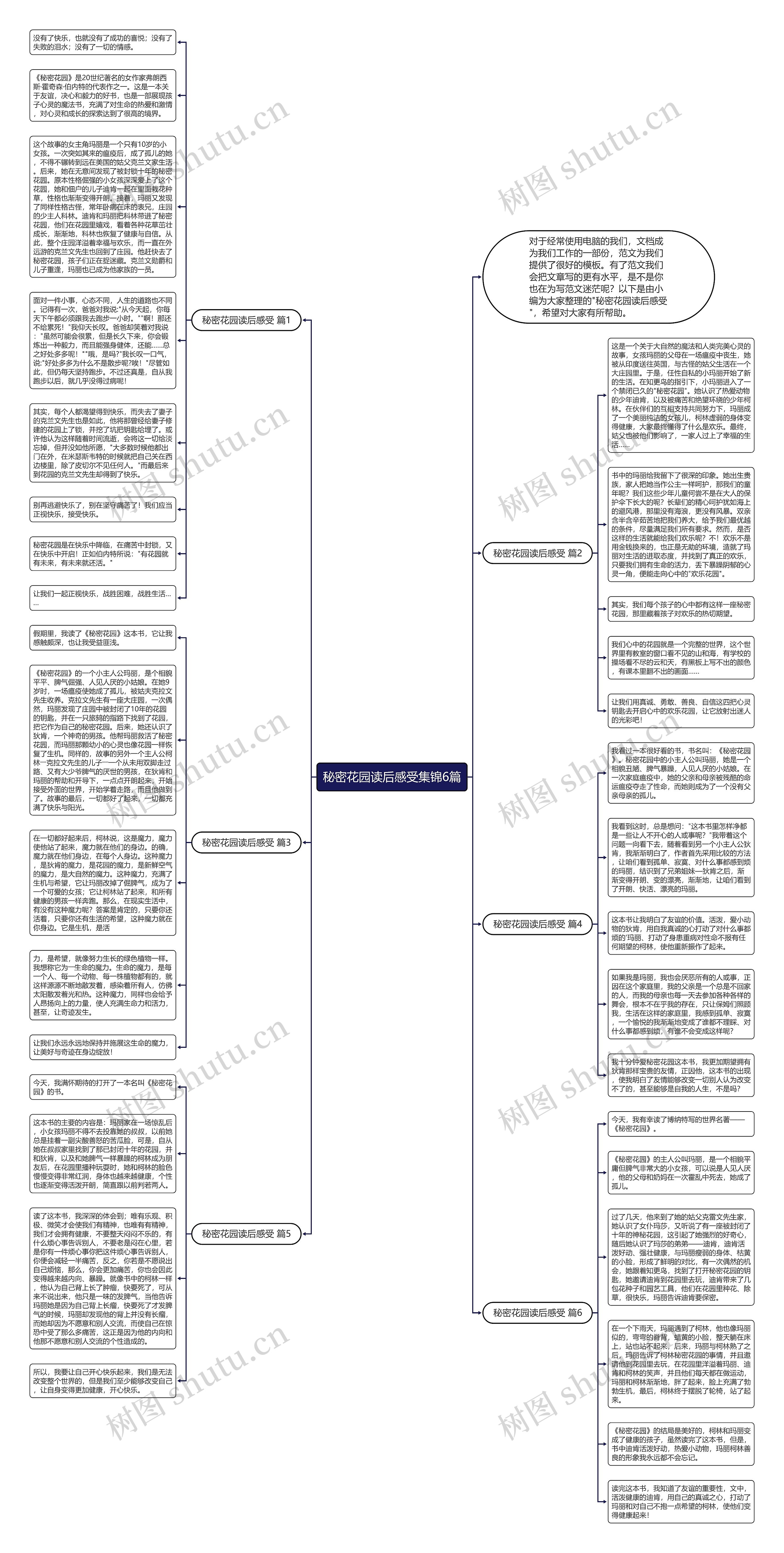 秘密花园读后感受集锦6篇思维导图
