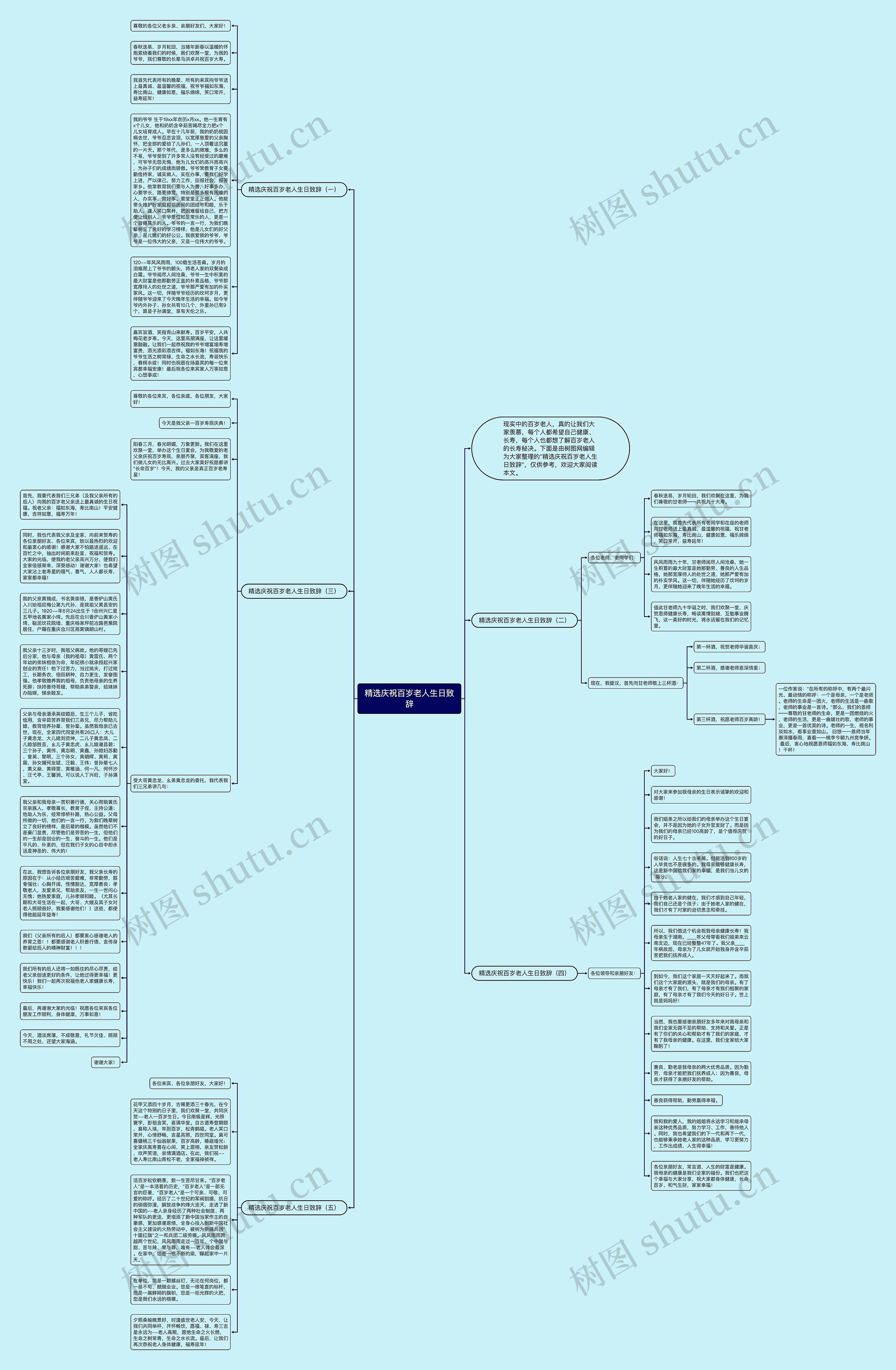 精选庆祝百岁老人生日致辞思维导图