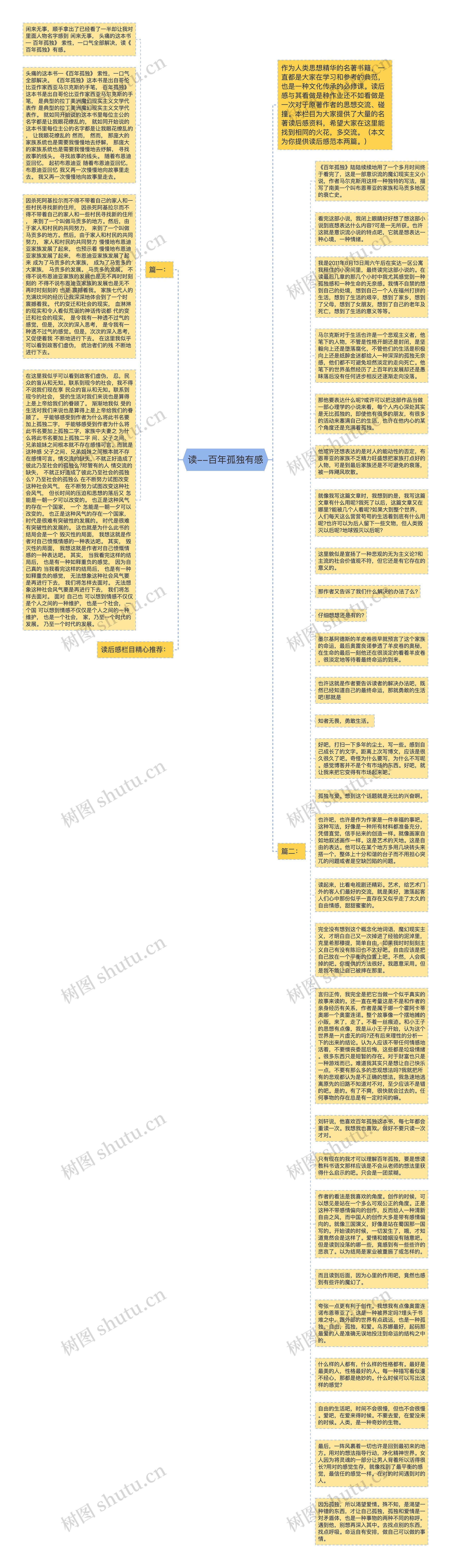 读--百年孤独有感思维导图