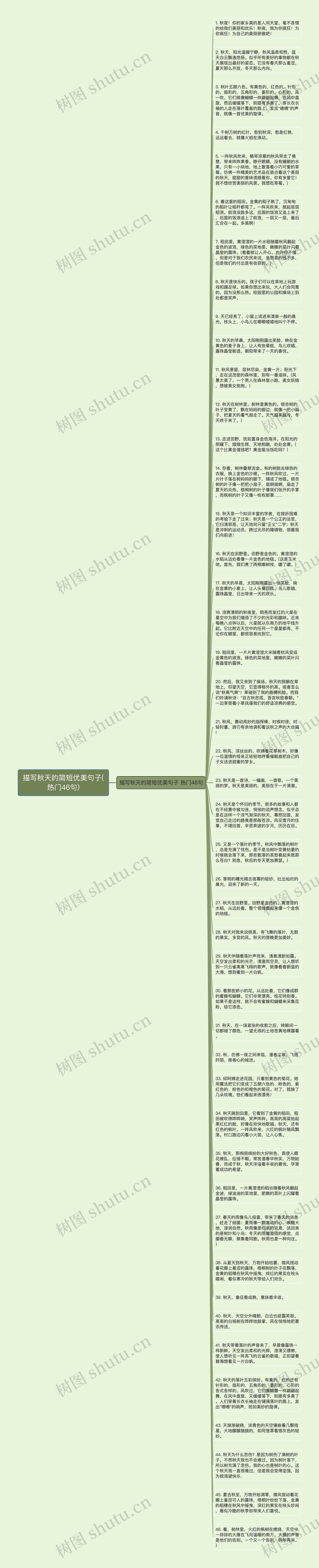 描写秋天的简短优美句子(热门46句)思维导图