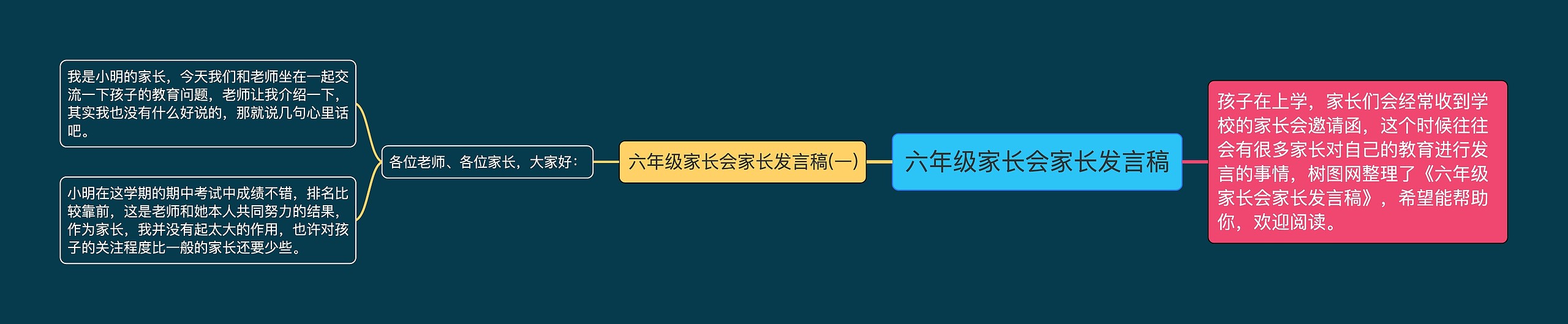 六年级家长会家长发言稿思维导图