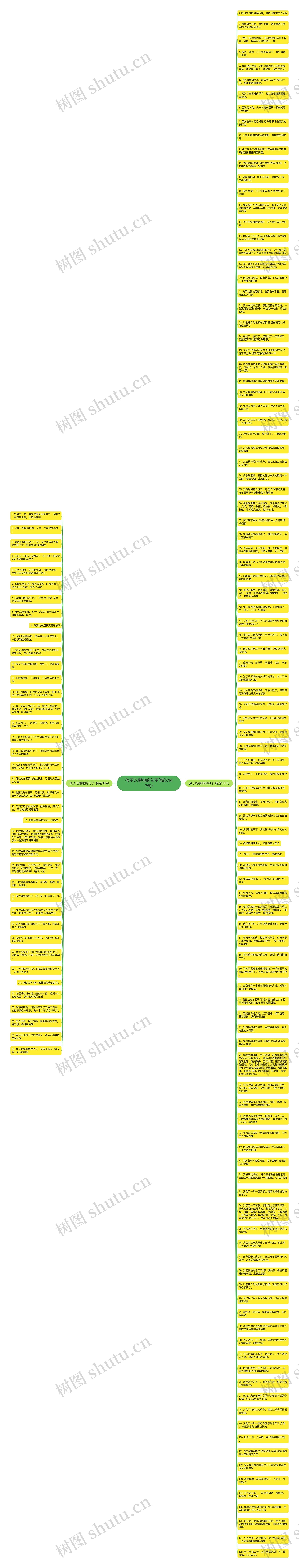 孩子吃樱桃的句子(精选147句)思维导图
