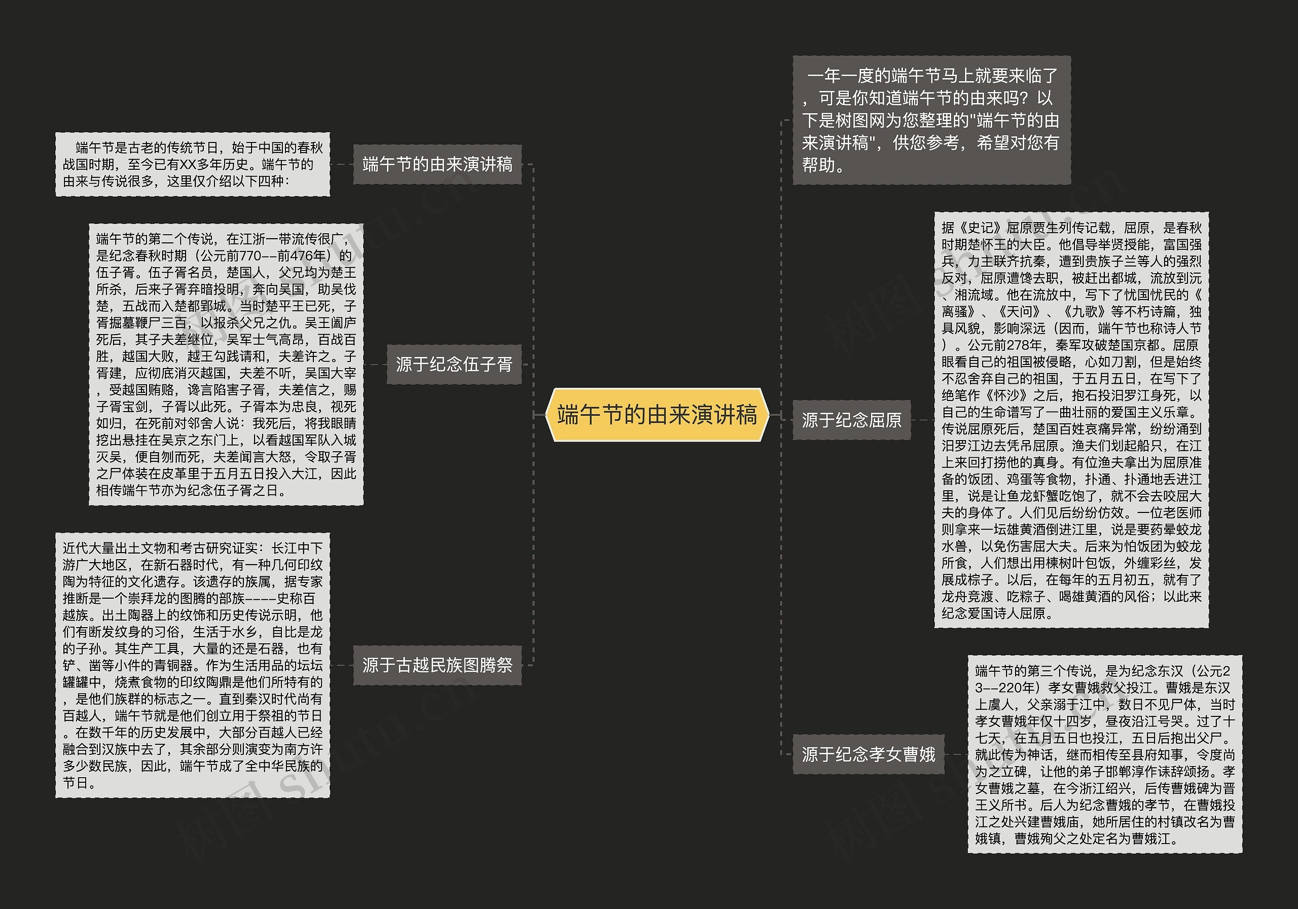 端午节的由来演讲稿思维导图