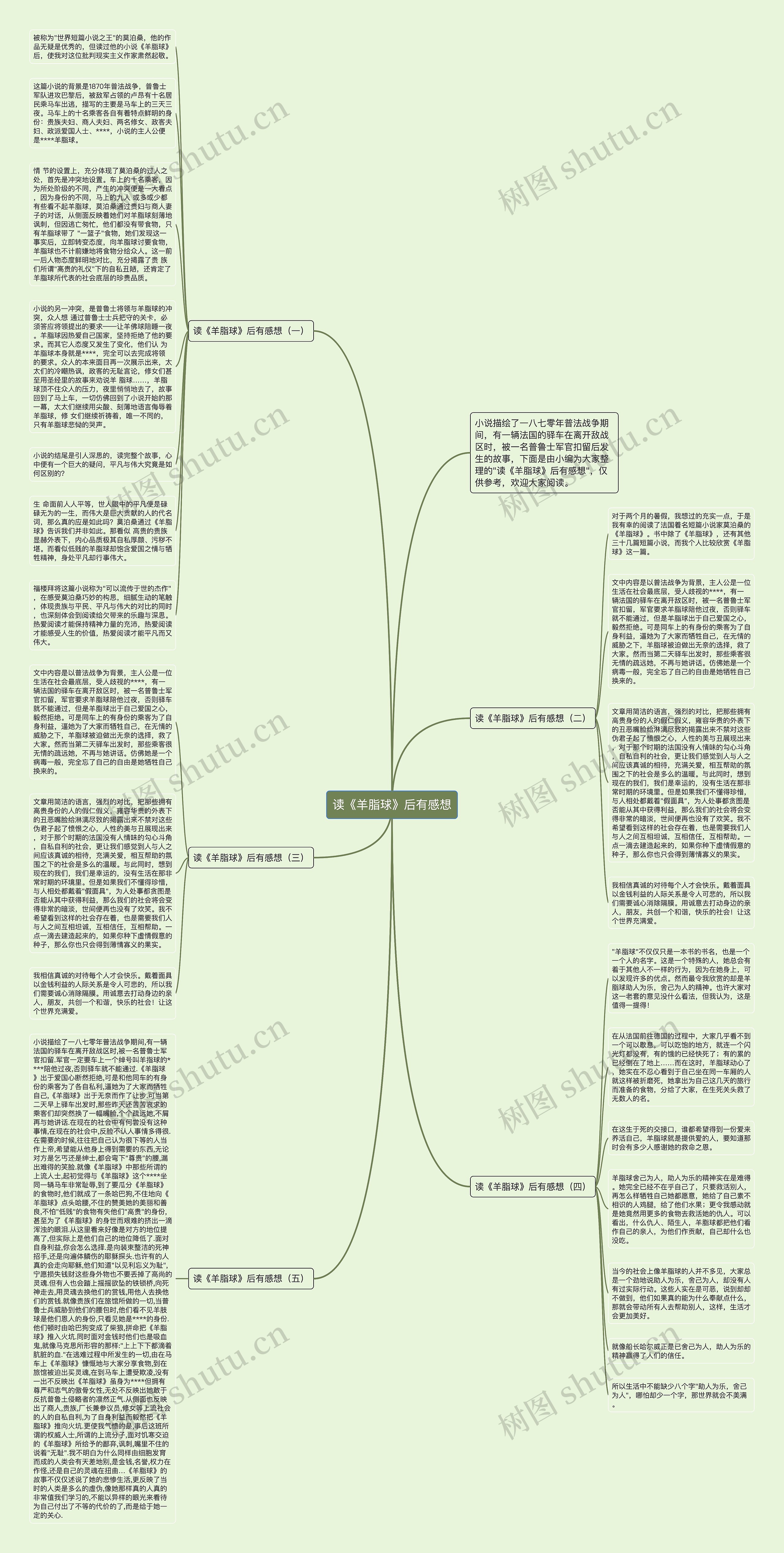 读《羊脂球》后有感想思维导图
