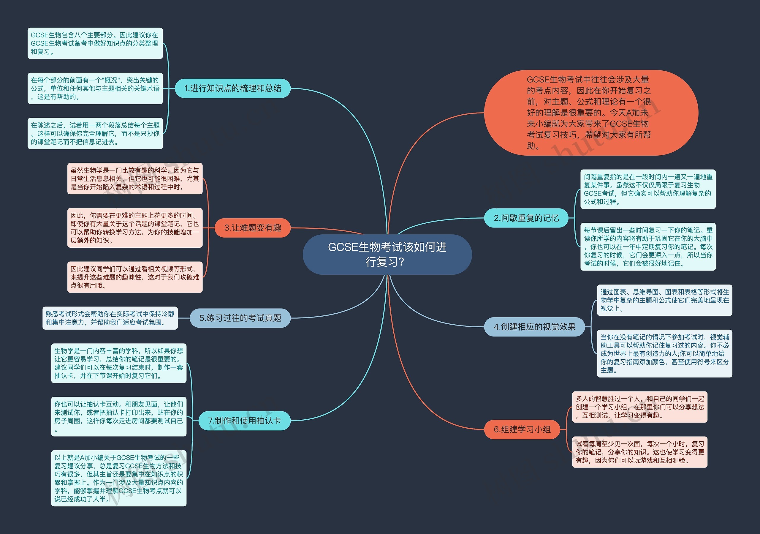 GCSE生物考试该如何进行复习？思维导图